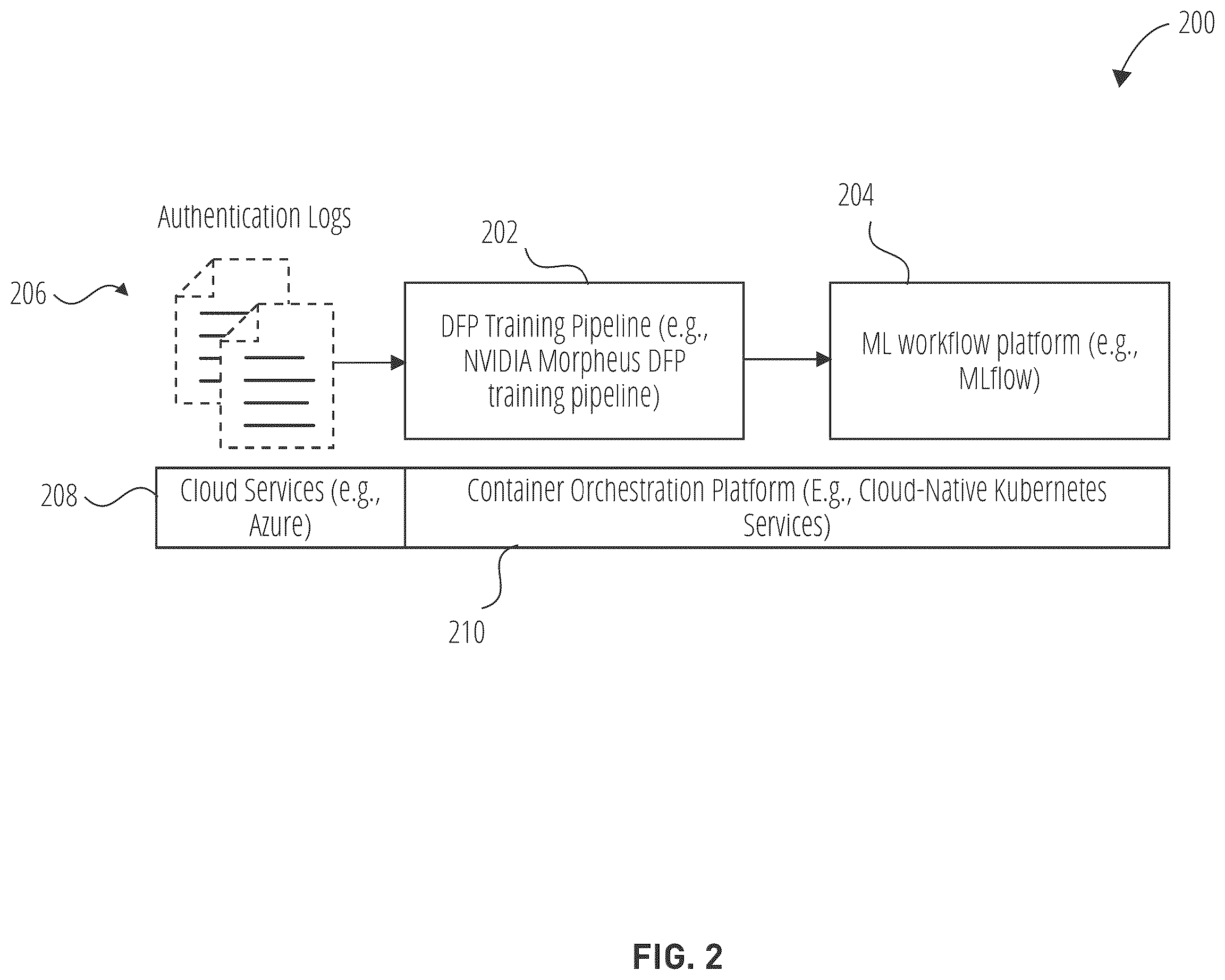 Patent US12568099 Figure 2 – Finding anomalous patterns