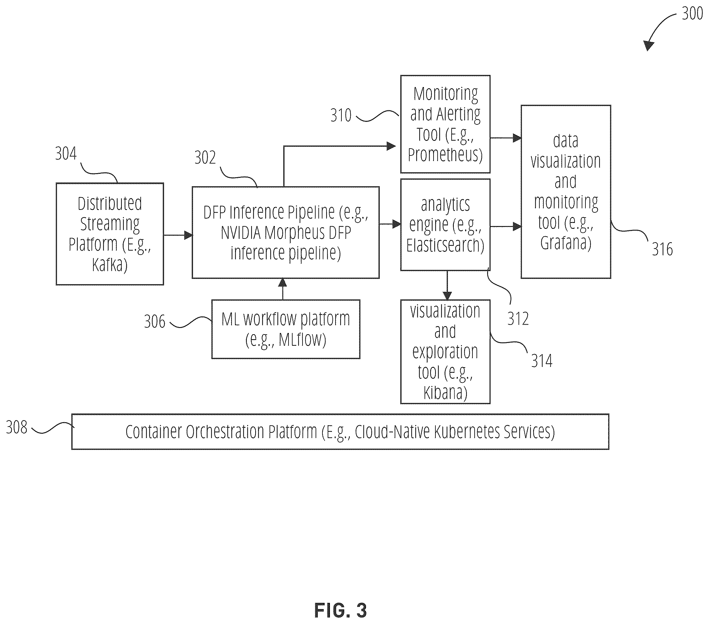 Patent US12568099 Figure 3 – Finding anomalous patterns