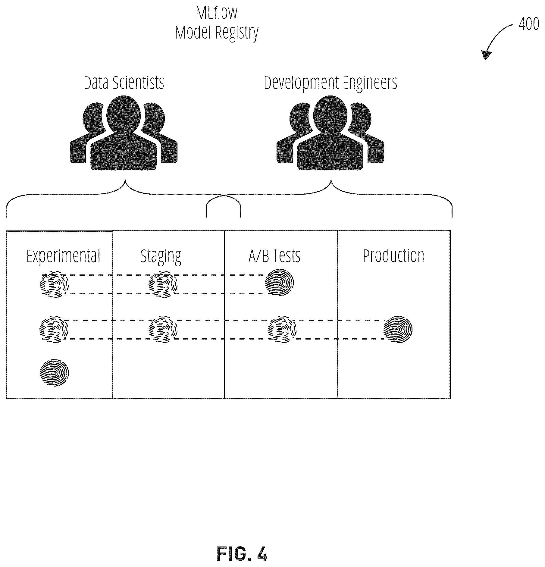 Patent US12568099 Figure 4 – Finding anomalous patterns