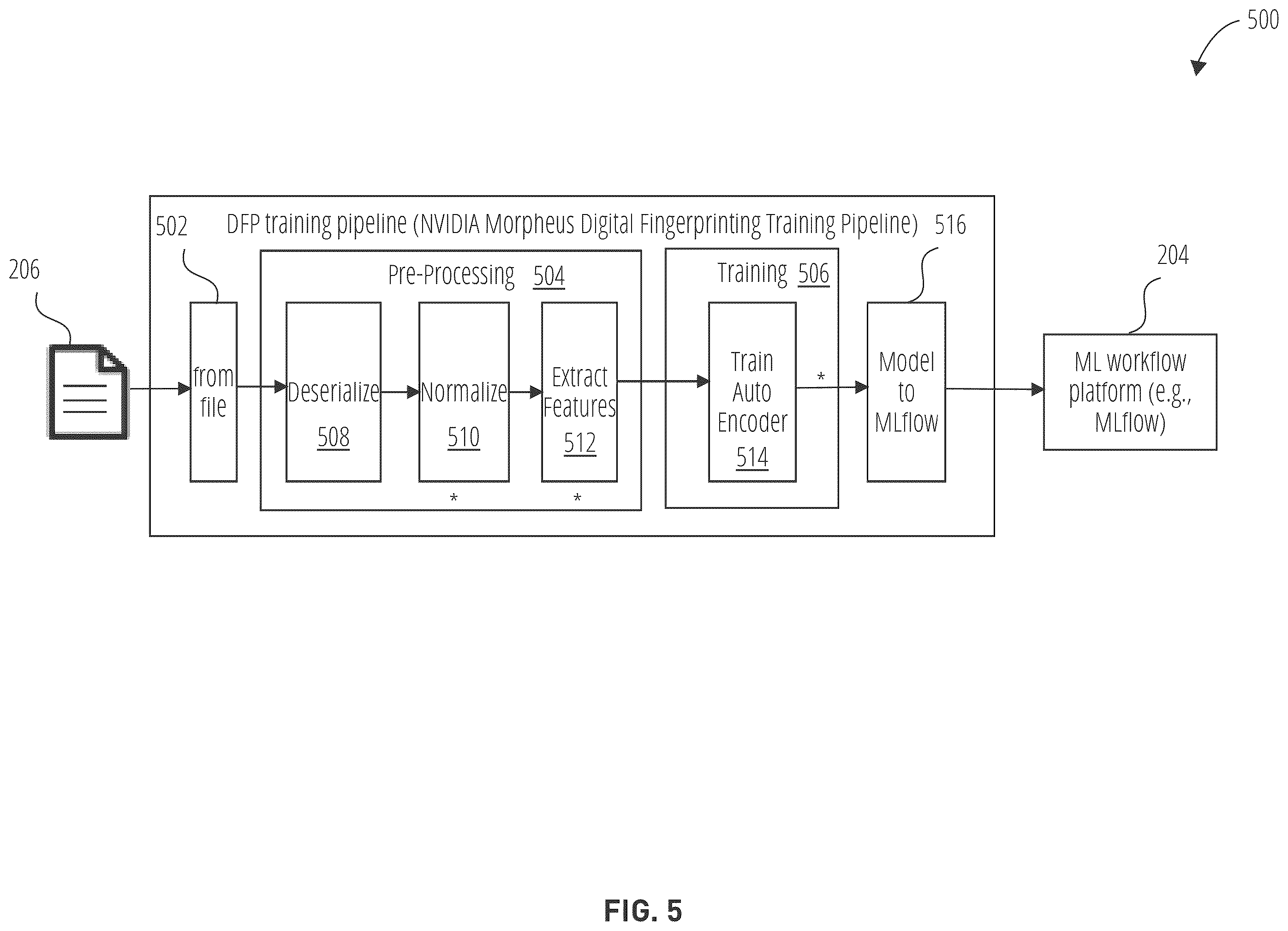 Patent US12568099 Figure 5 – Finding anomalous patterns