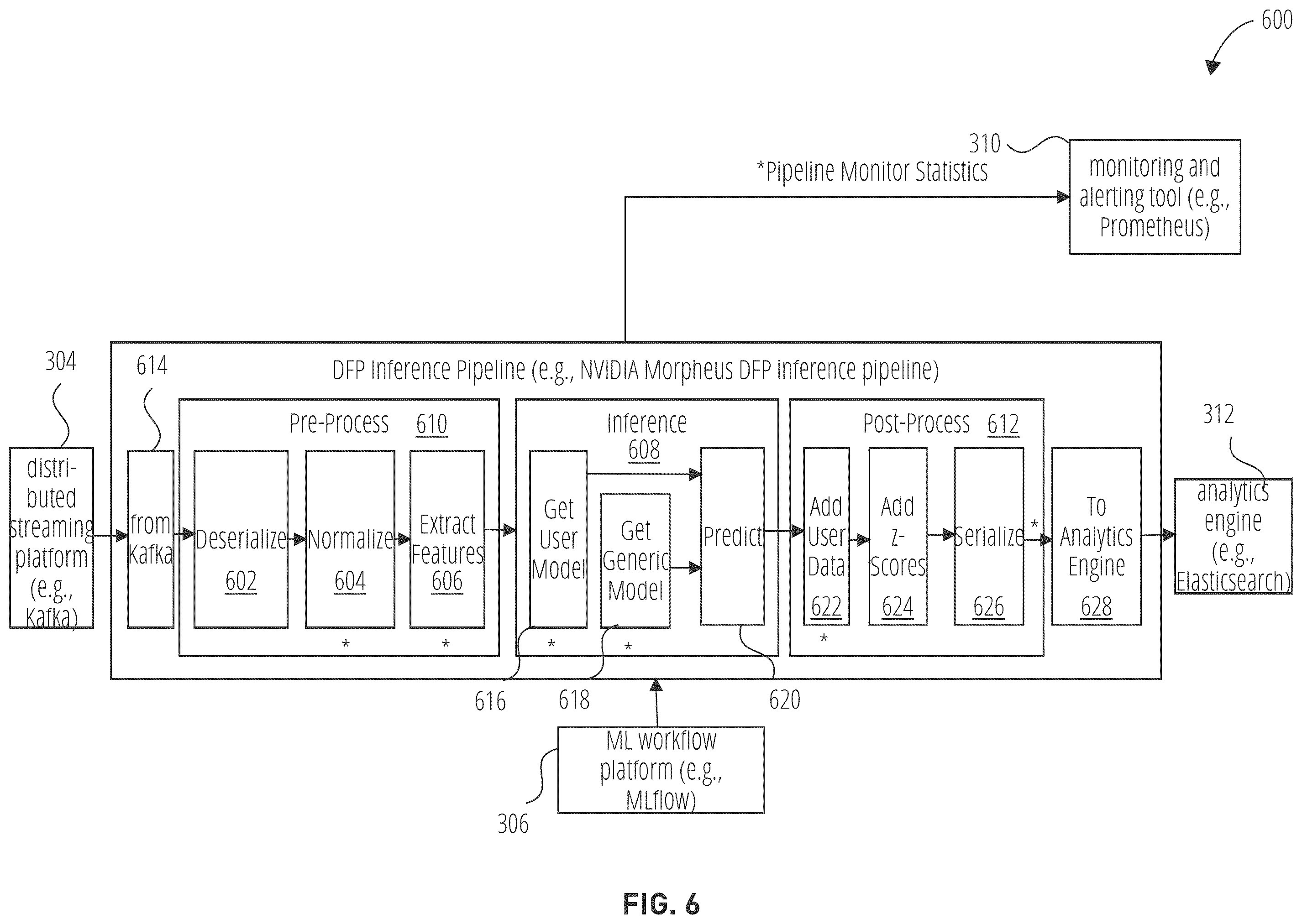 Patent US12568099 Figure 6 – Finding anomalous patterns