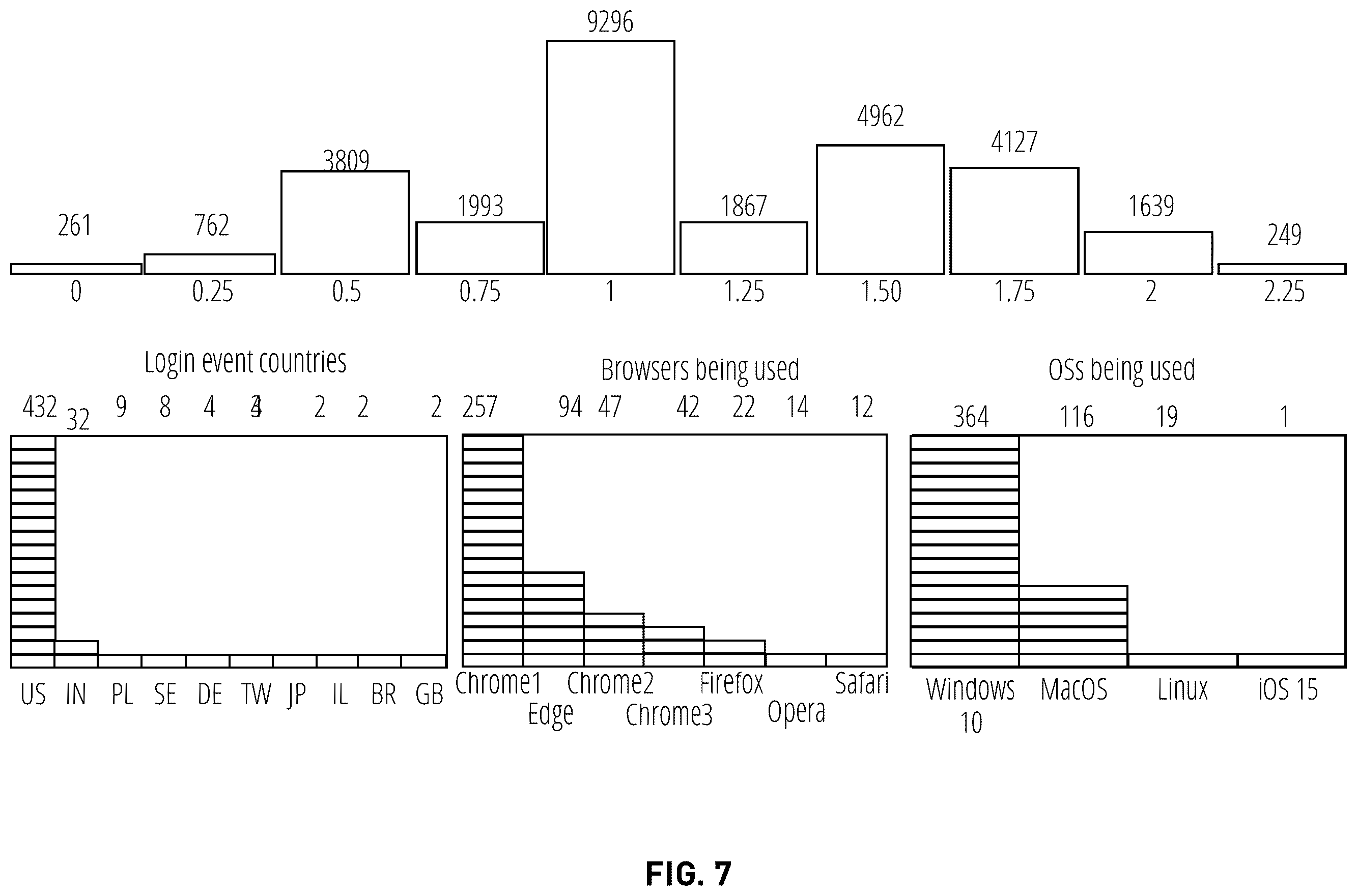 Patent US12568099 Figure 7 – Finding anomalous patterns