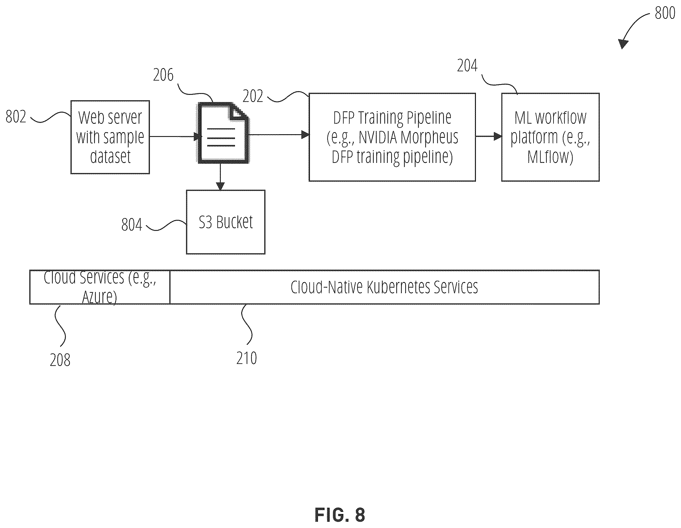 Patent US12568099 Figure 8 – Finding anomalous patterns
