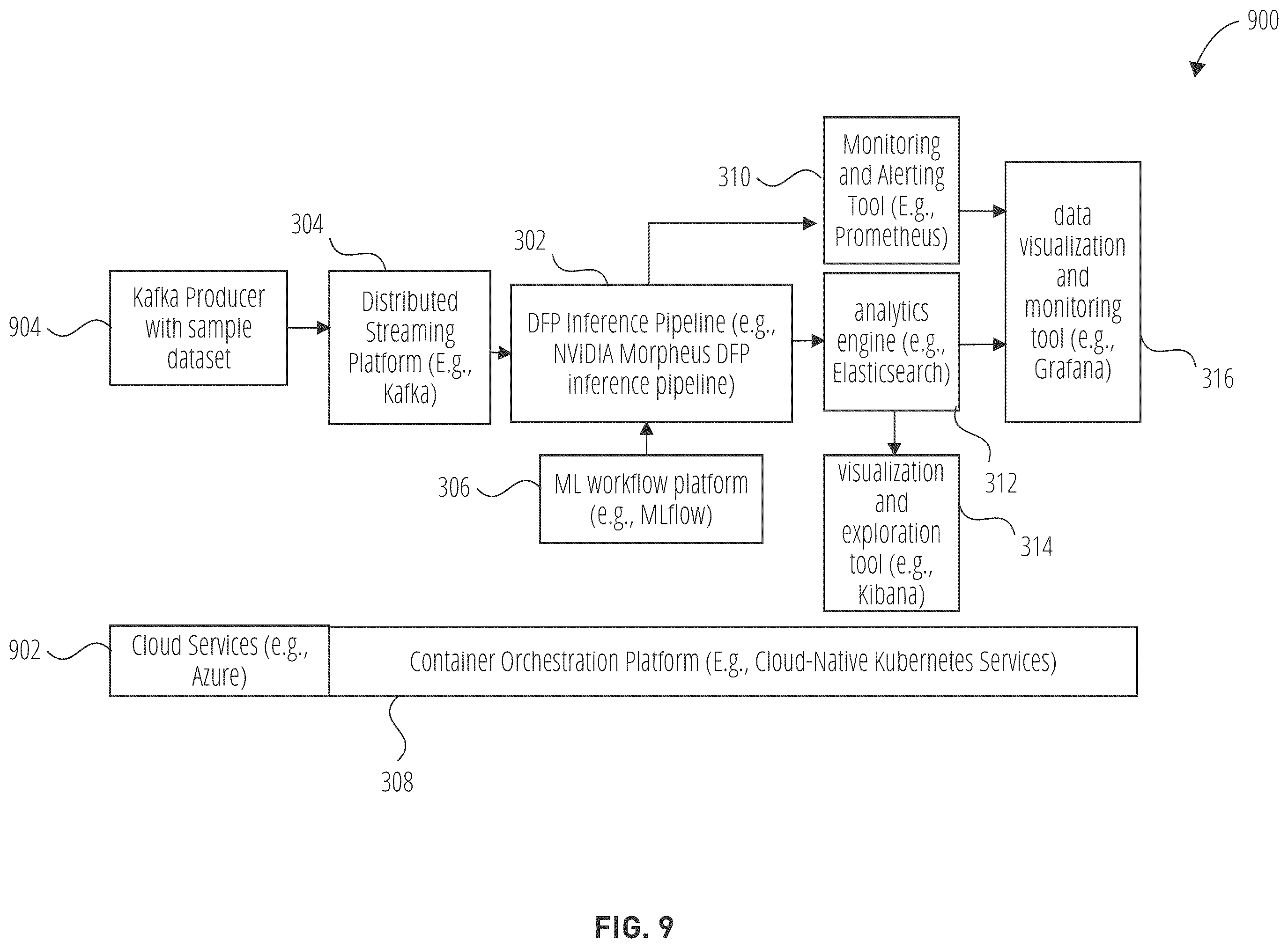 Patent US12568099 Figure 9 – Finding anomalous patterns