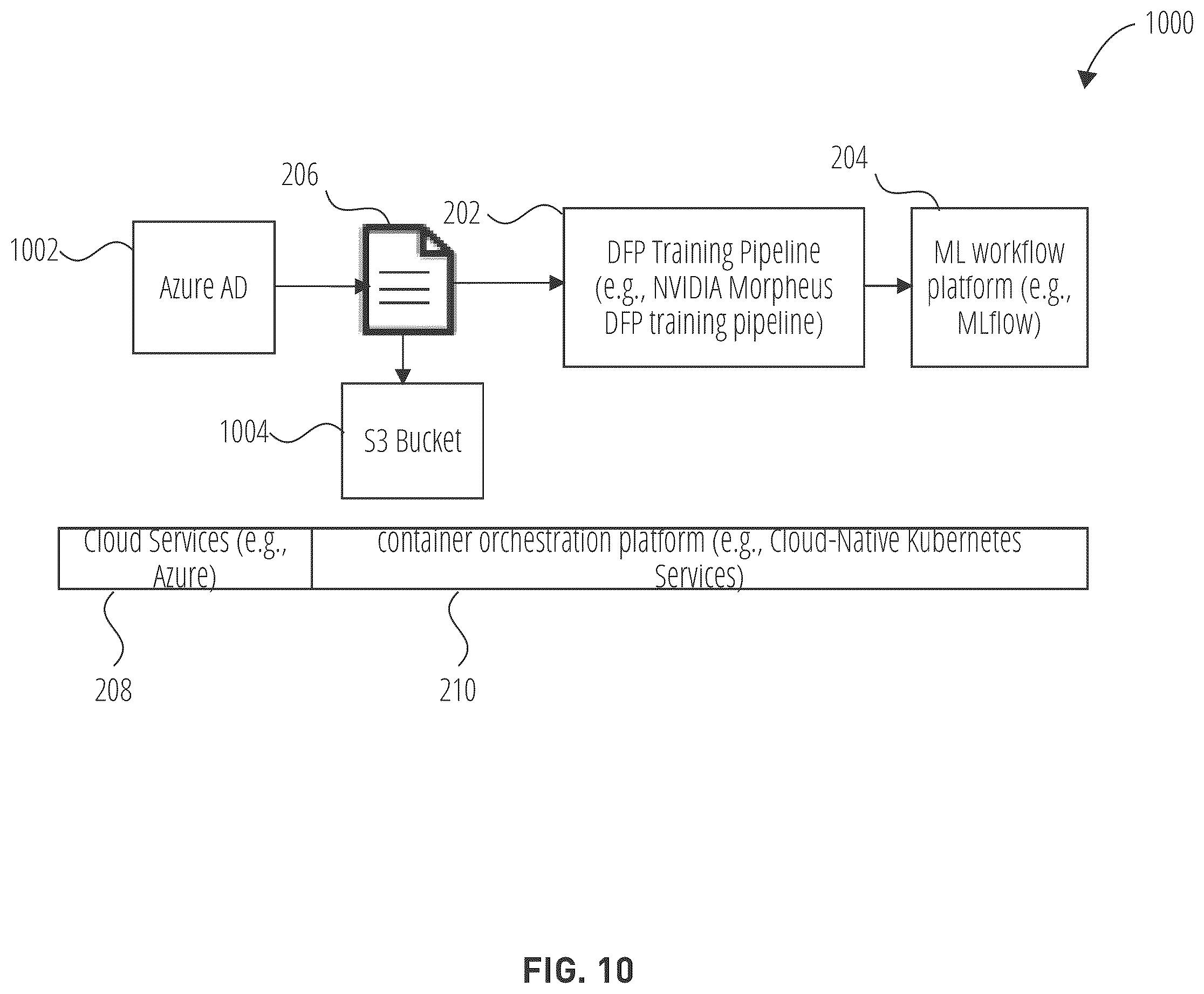 Patent US12568099 Figure 10 – Finding anomalous patterns
