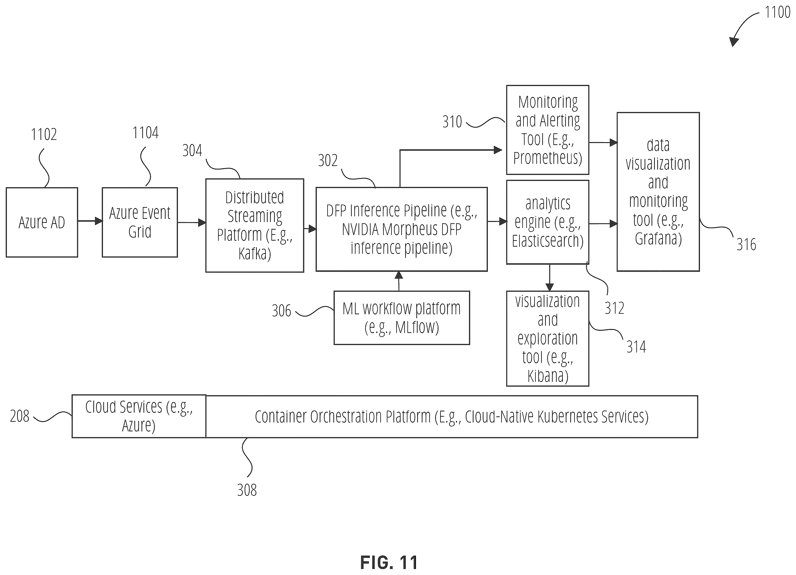 Patent US12568099 Figure 11 – Finding anomalous patterns
