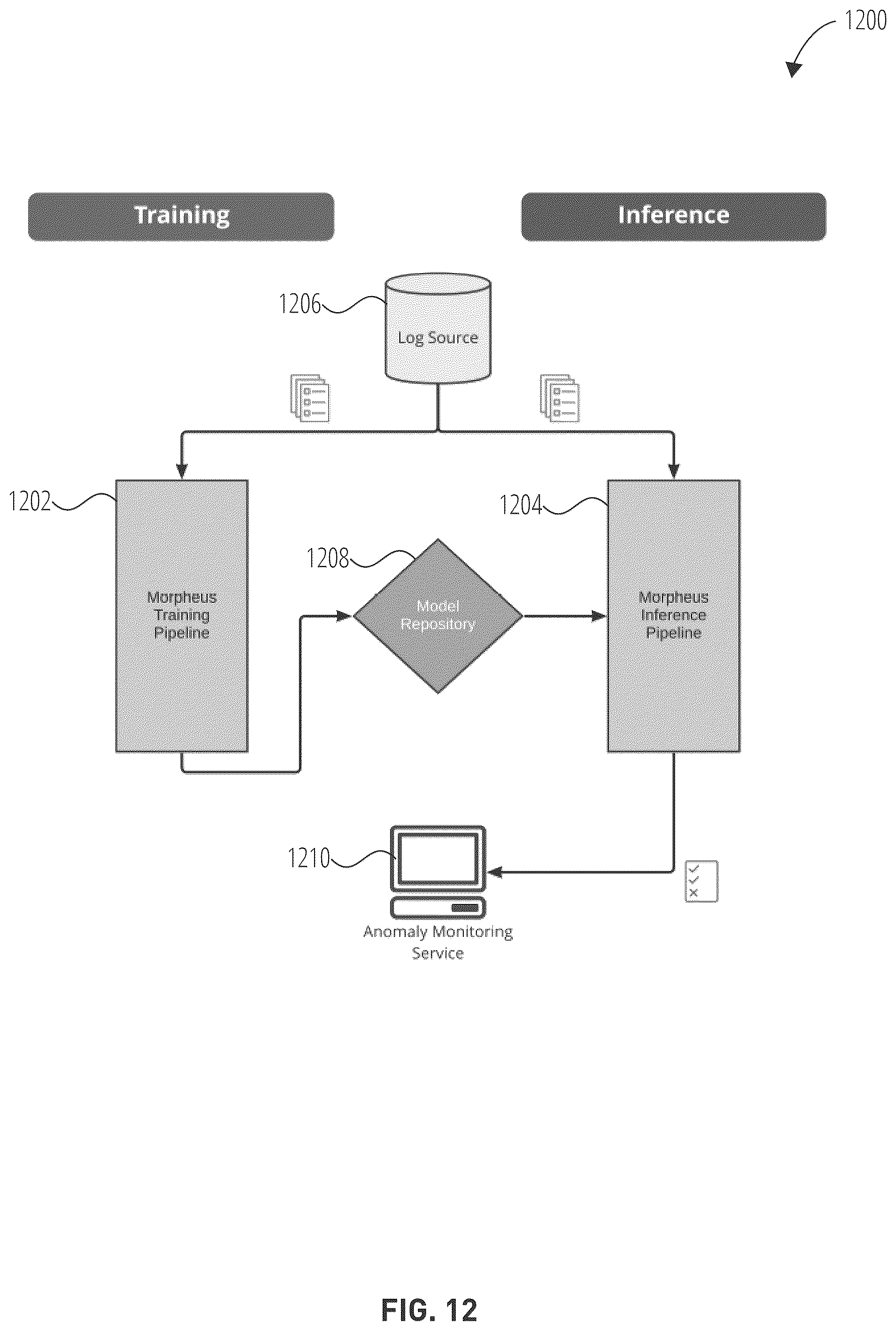 Patent US12568099 Figure 12 – Finding anomalous patterns