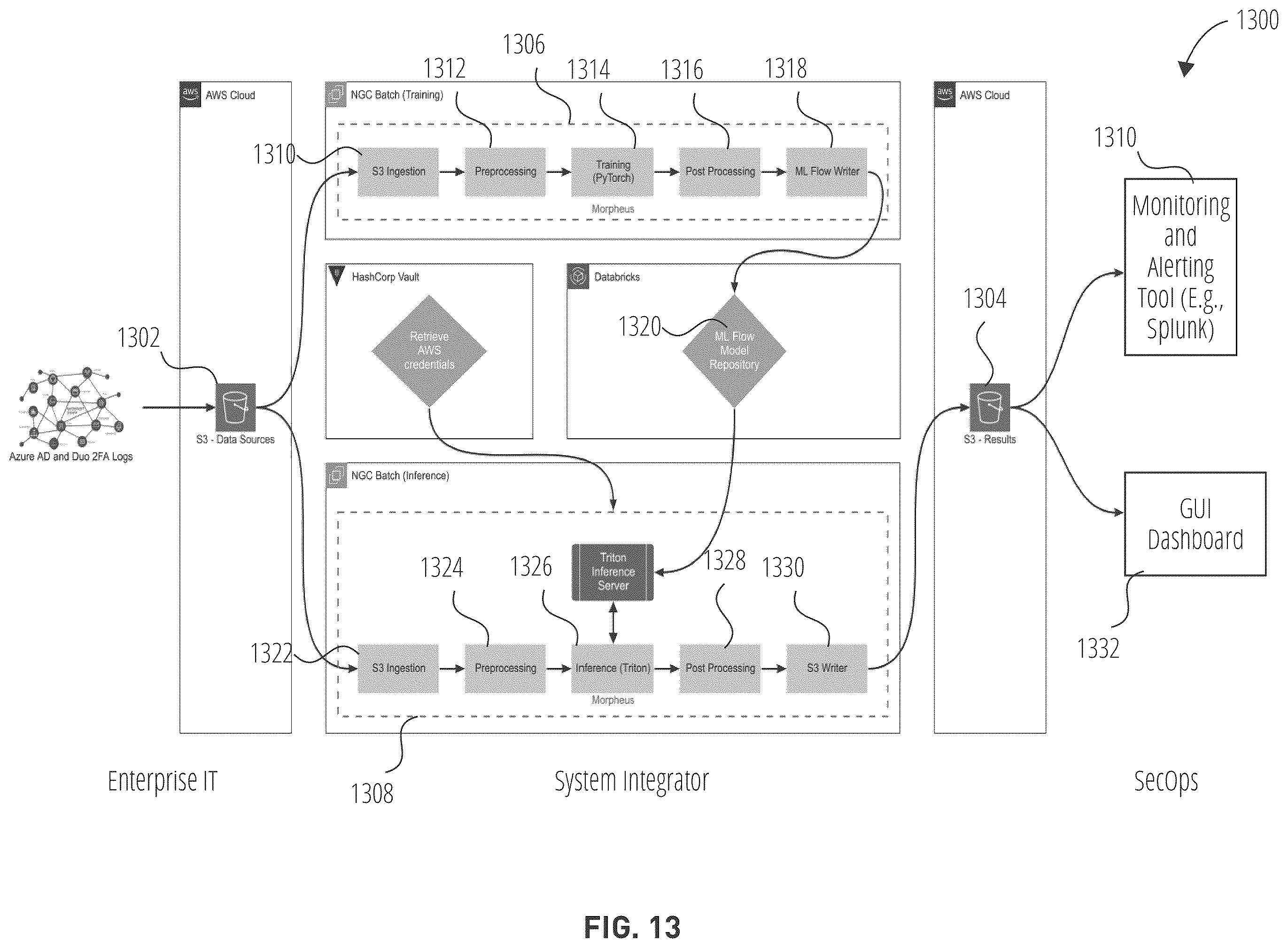 Patent US12568099 Figure 13 – Finding anomalous patterns
