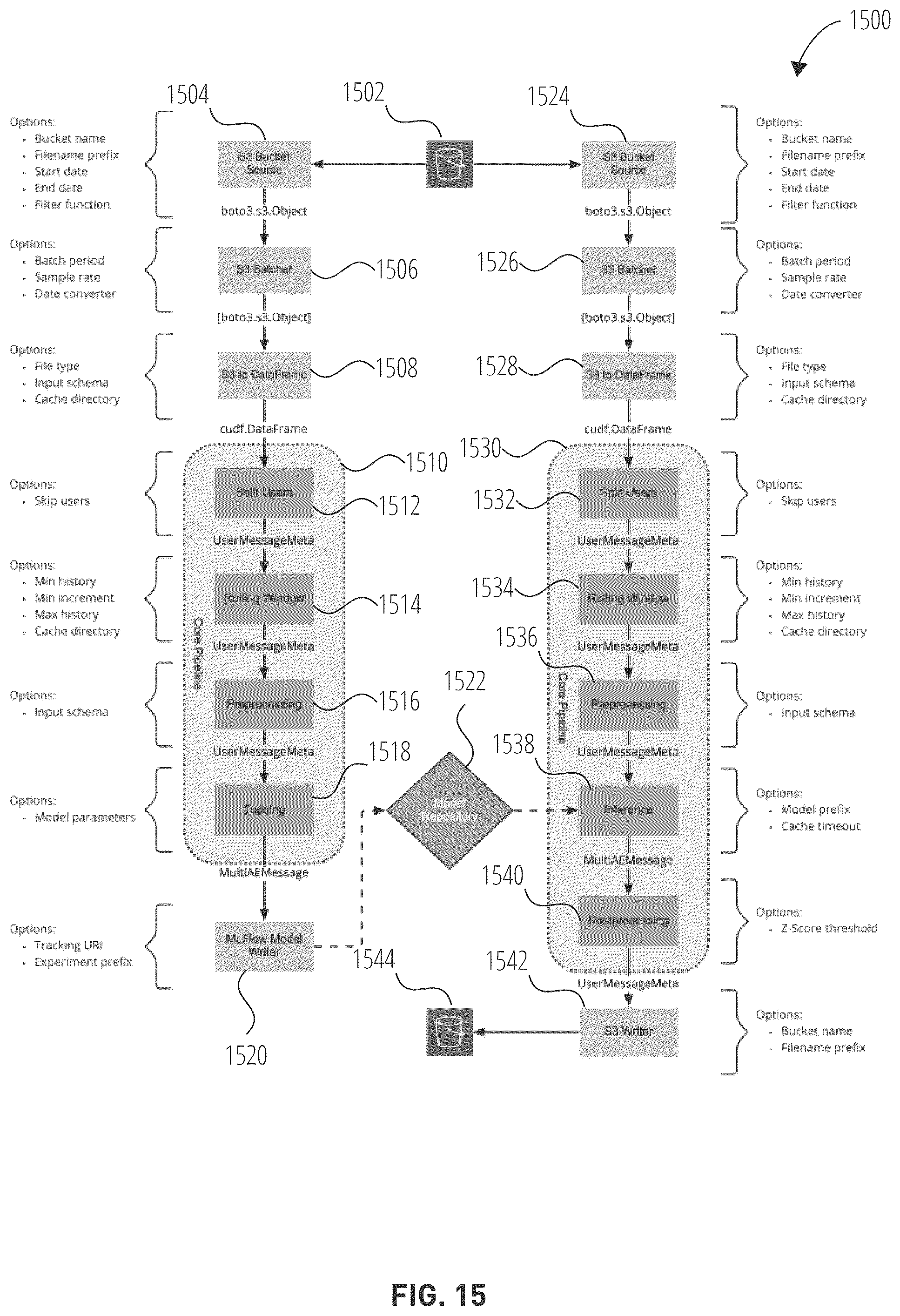 Patent US12568099 Figure 15 – Finding anomalous patterns