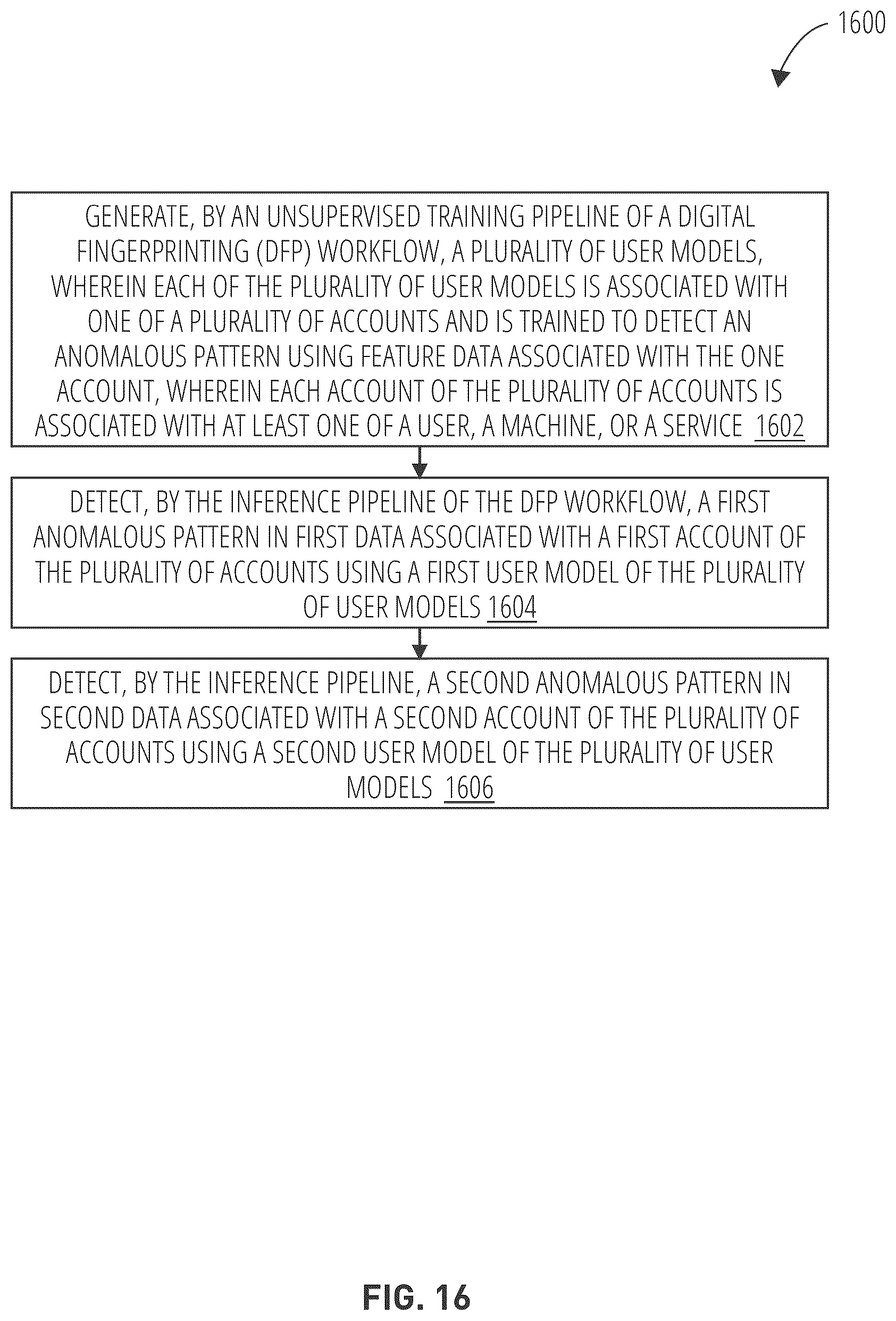 Patent US12568099 Figure 16 – Finding anomalous patterns