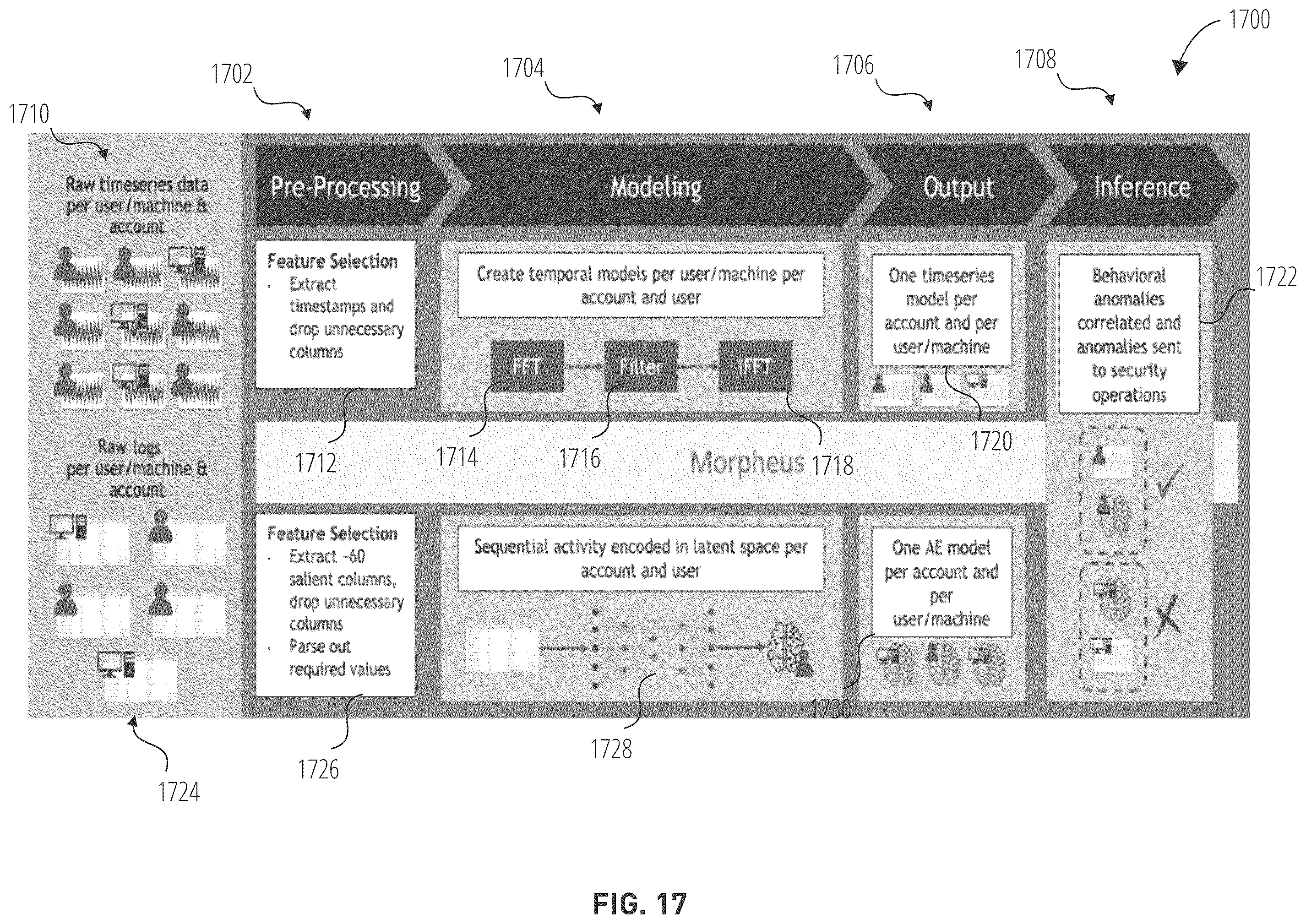 Patent US12568099 Figure 17 – Finding anomalous patterns