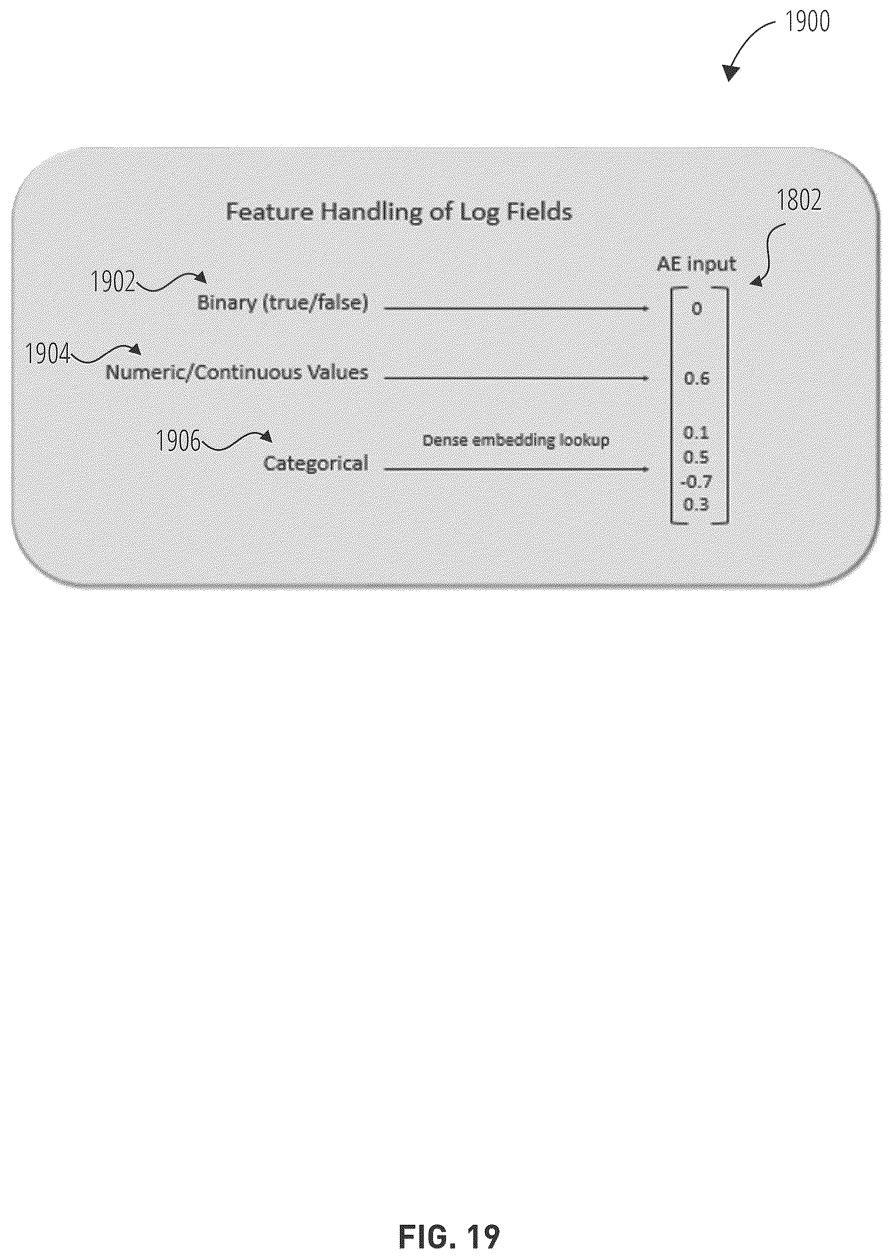 Patent US12568099 Figure 19 – Finding anomalous patterns