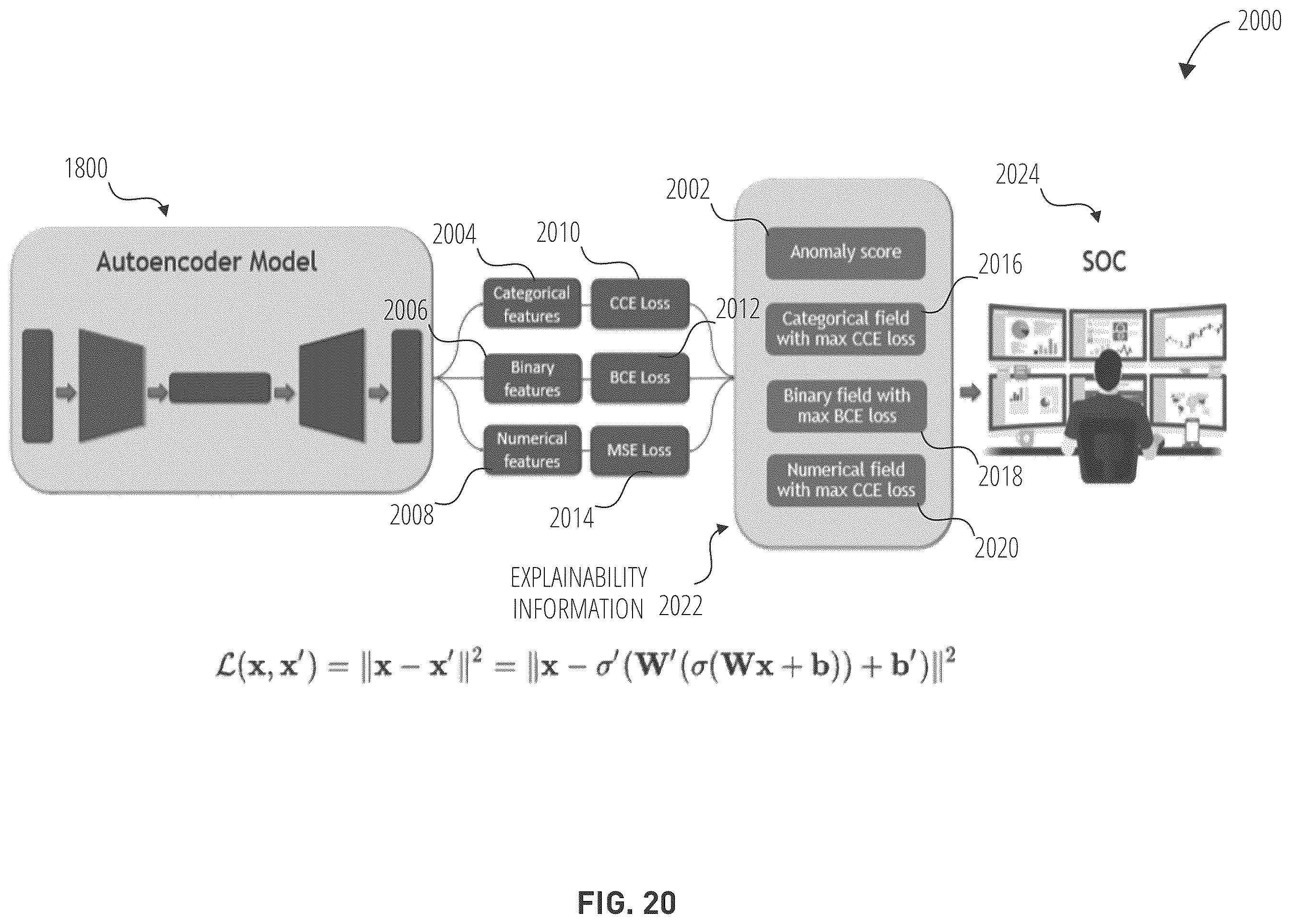 Patent US12568099 Figure 20 – Finding anomalous patterns