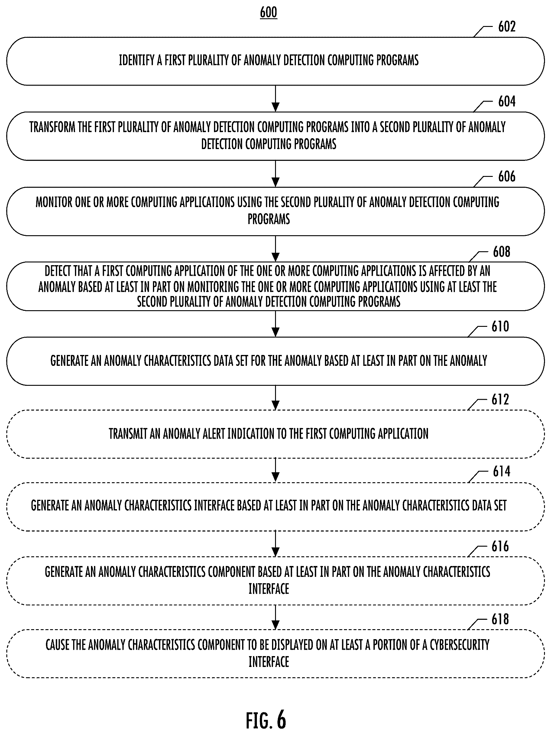 Patent US12568100 Figure 6 – Systems, apparatuses, methods, and computer program products for anomaly detection computing programs