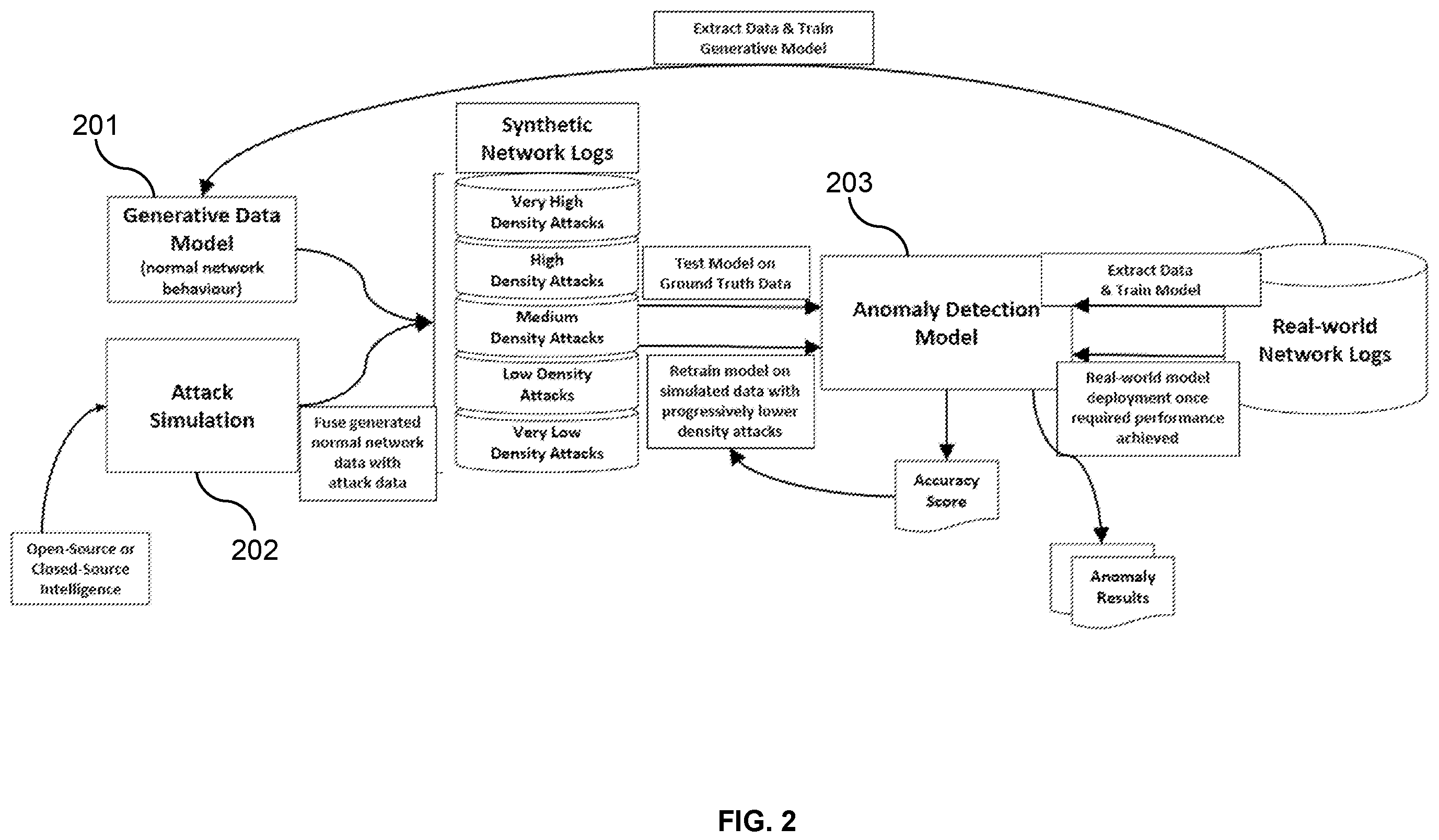 Patent US12568101 Figure 2 – Network anomaly detection