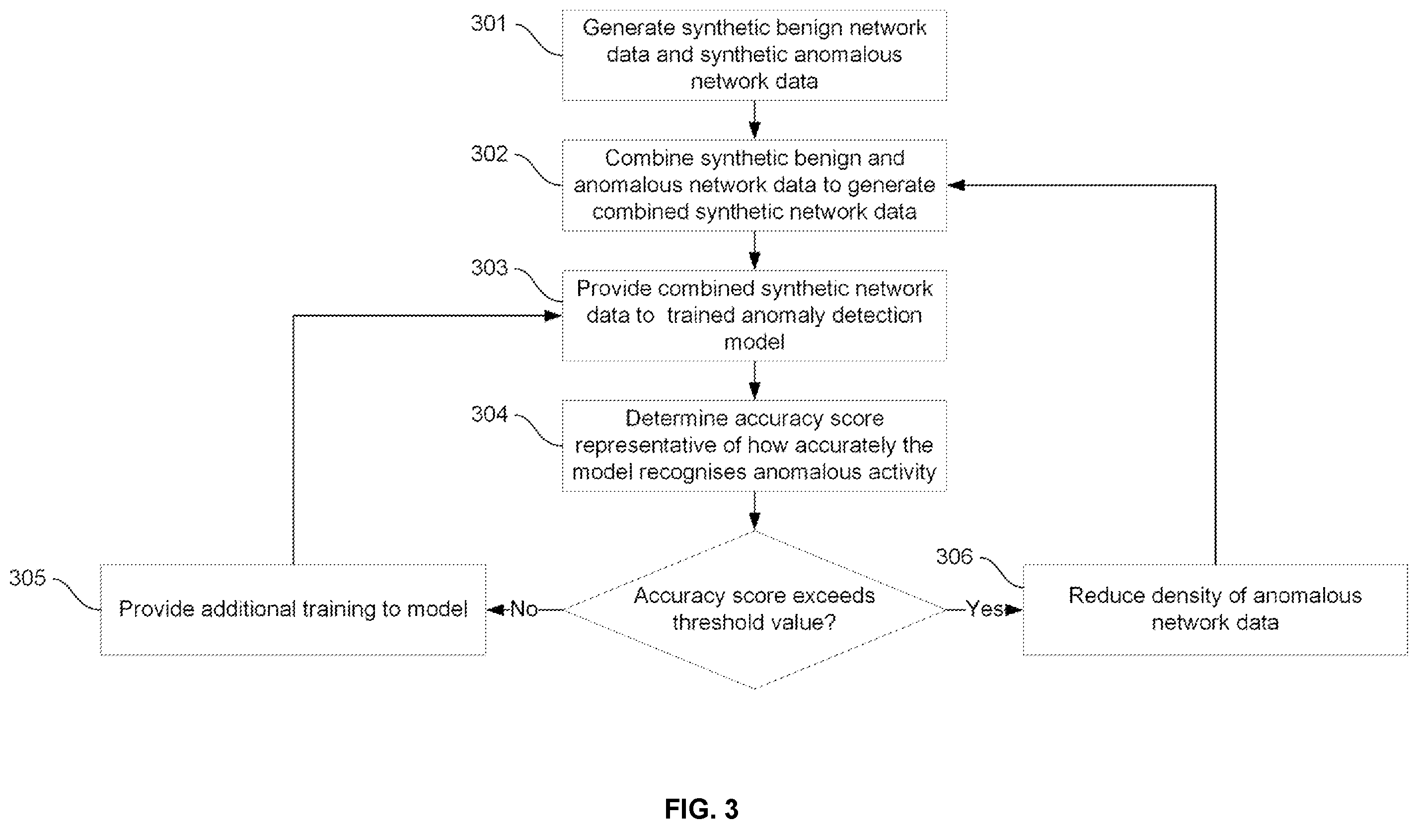Patent US12568101 Figure 3 – Network anomaly detection