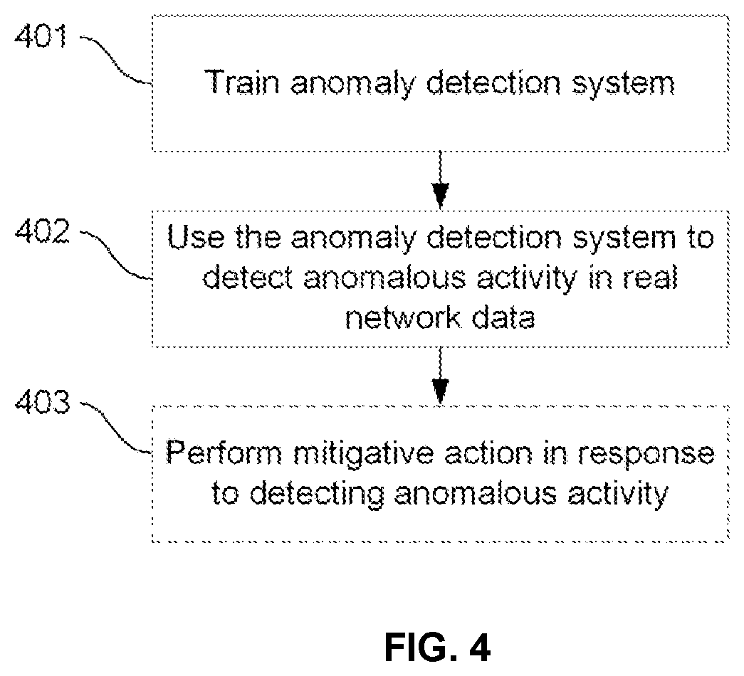 Patent US12568101 Figure 4 – Network anomaly detection