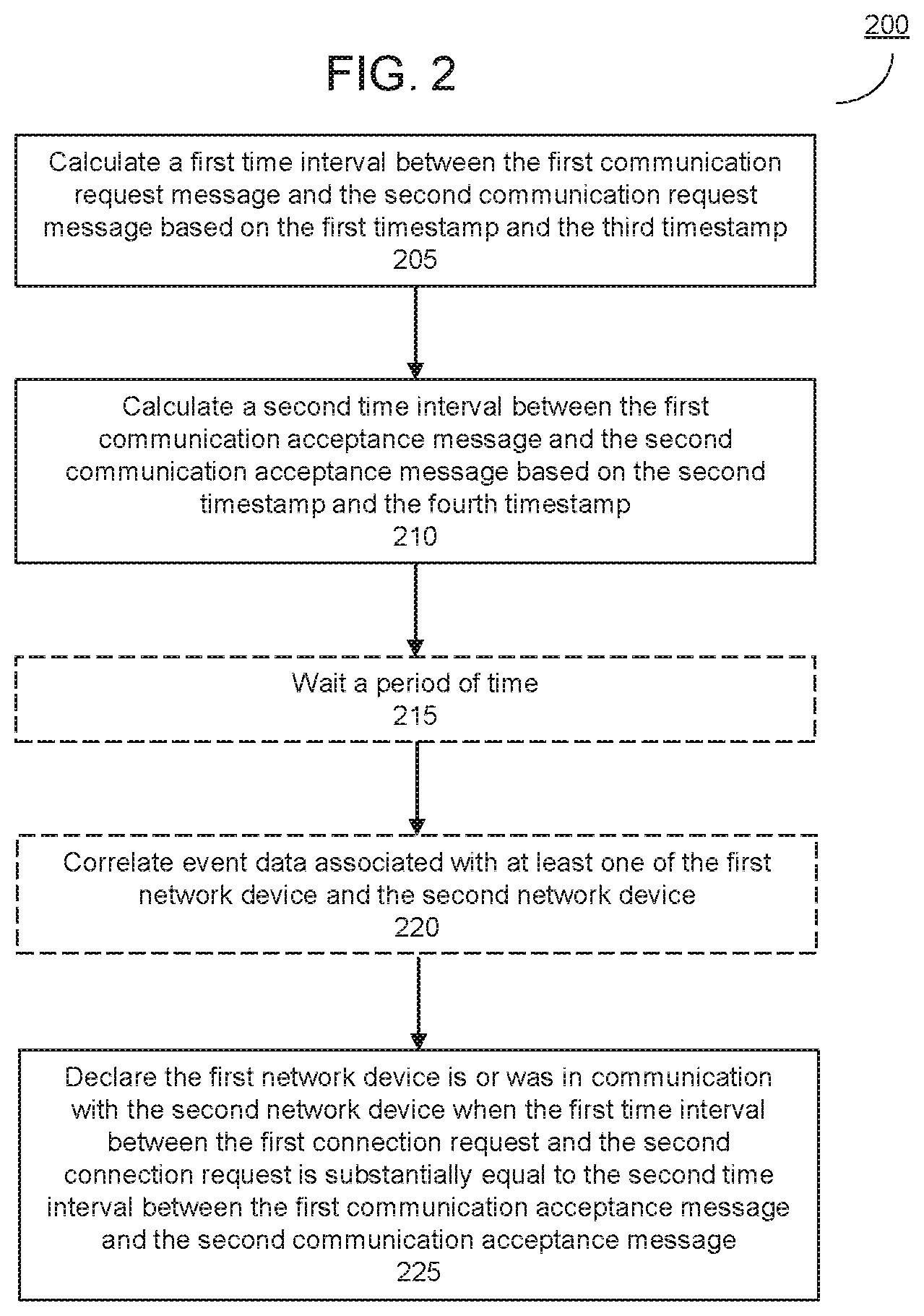 Patent US12568102 Figure 2 – System and method for timing-based network entity resolution