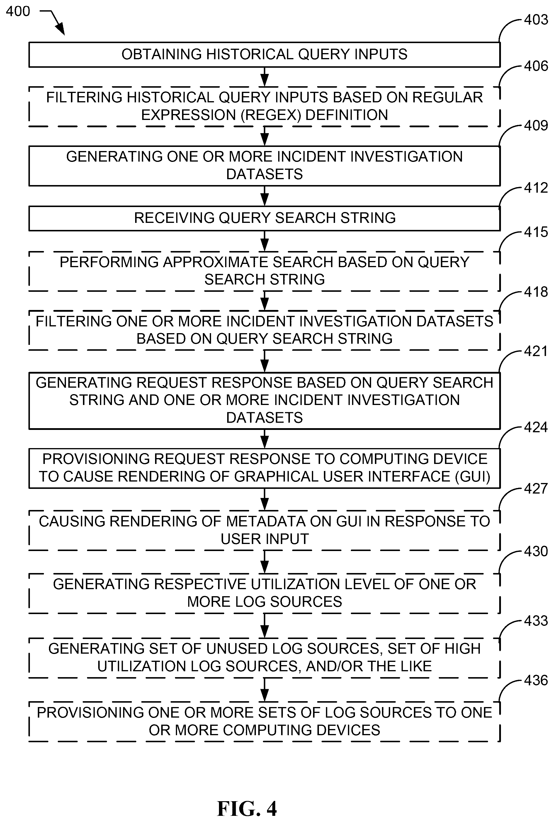 Patent US12568103 Figure 4 – Systems and methods for querying incident investigations