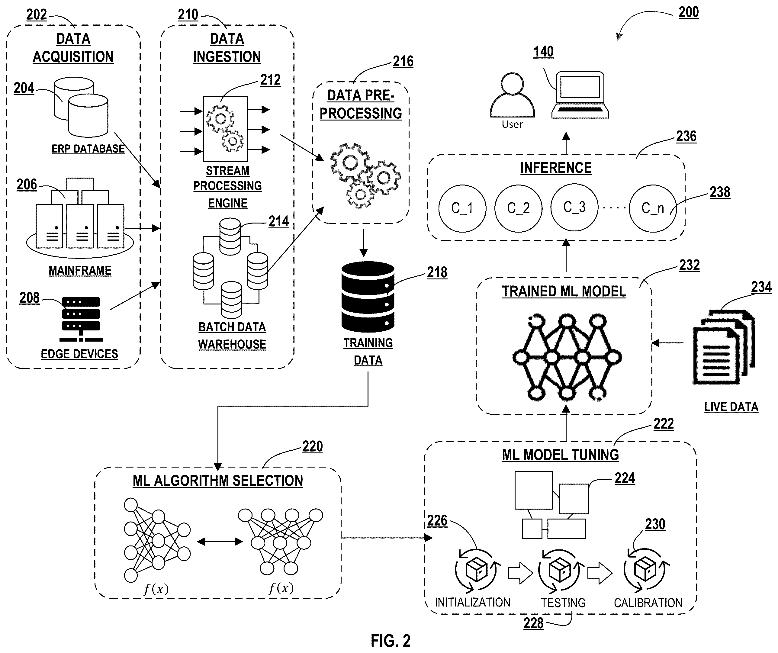 Patent US12568104 Figure 4 – System and method for synthetic intrusion data generation and remediation via machine learning