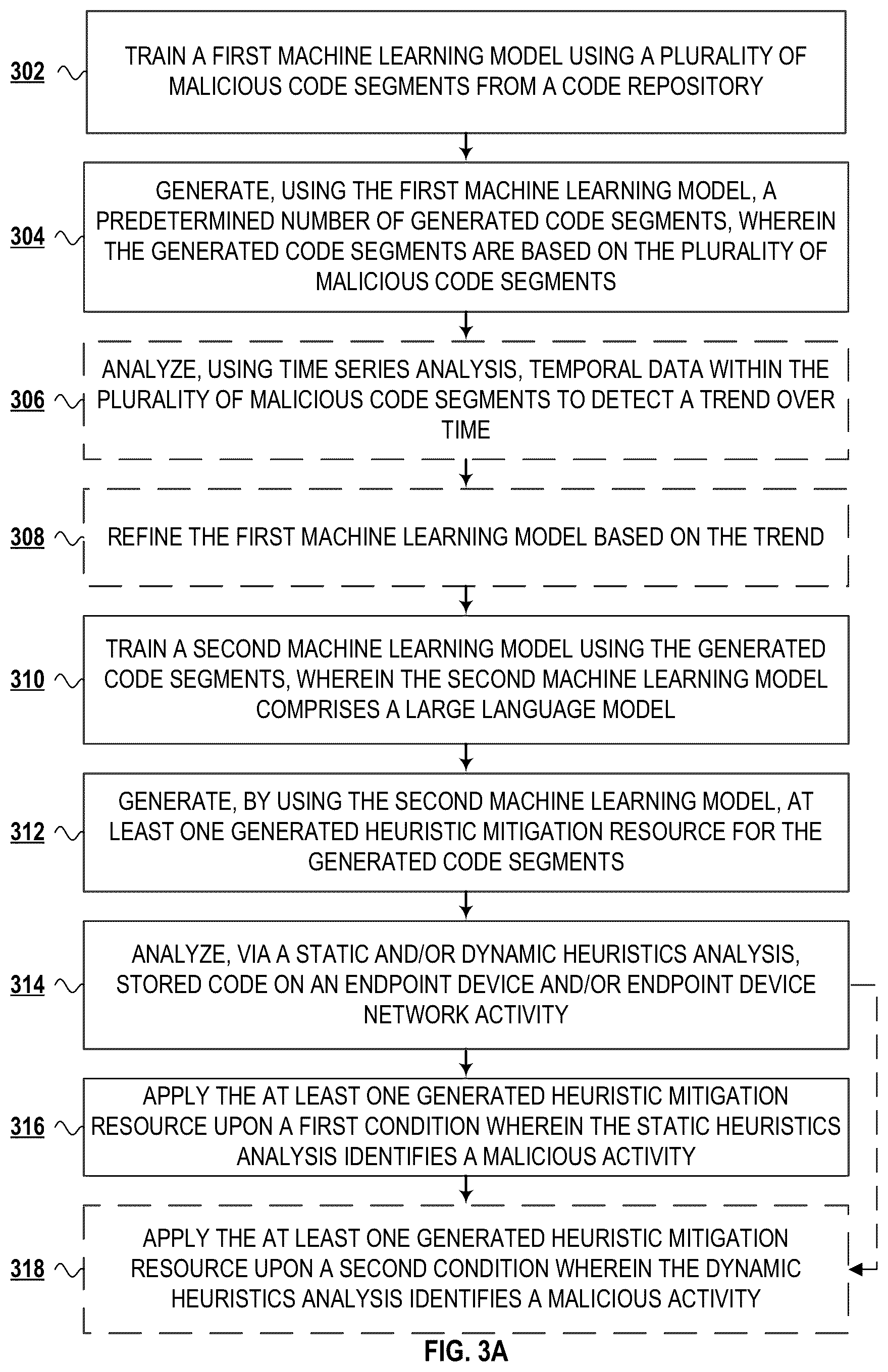 Patent US12568104 Figure 5 – System and method for synthetic intrusion data generation and remediation via machine learning