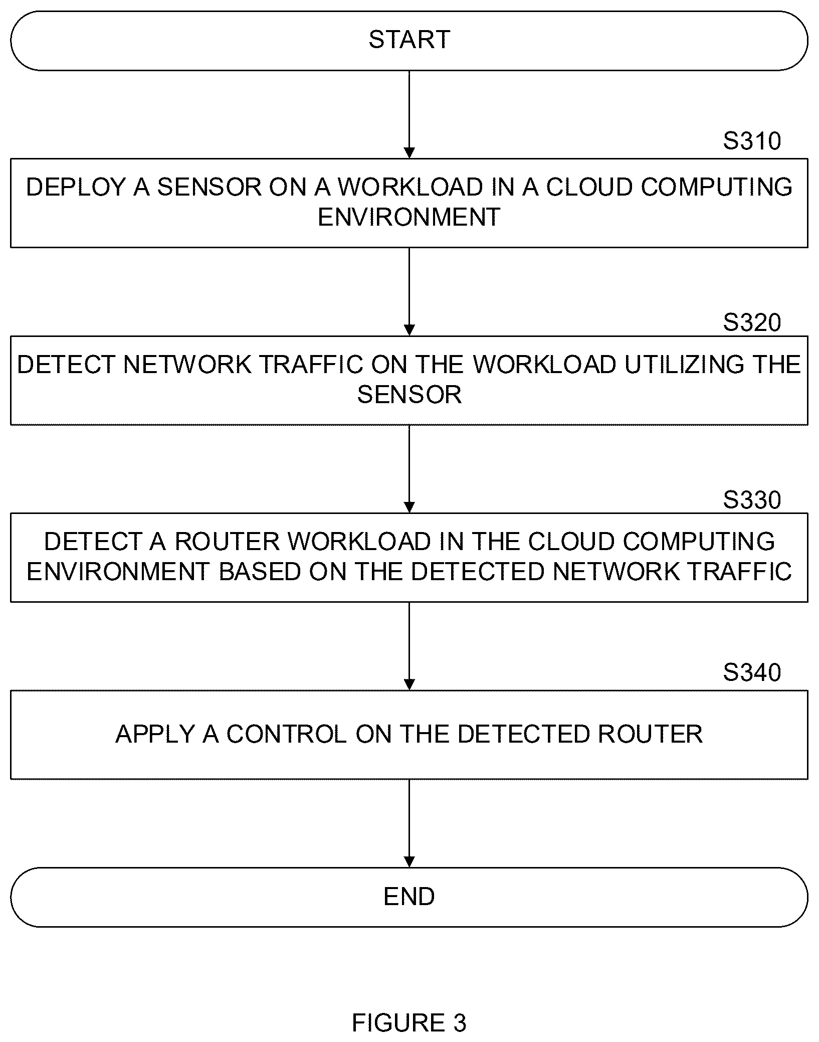 Patent US12568105 Figure 3 – Techniques for detection of cybersecurity issues on third party software appliances utilizing custom configuration logs