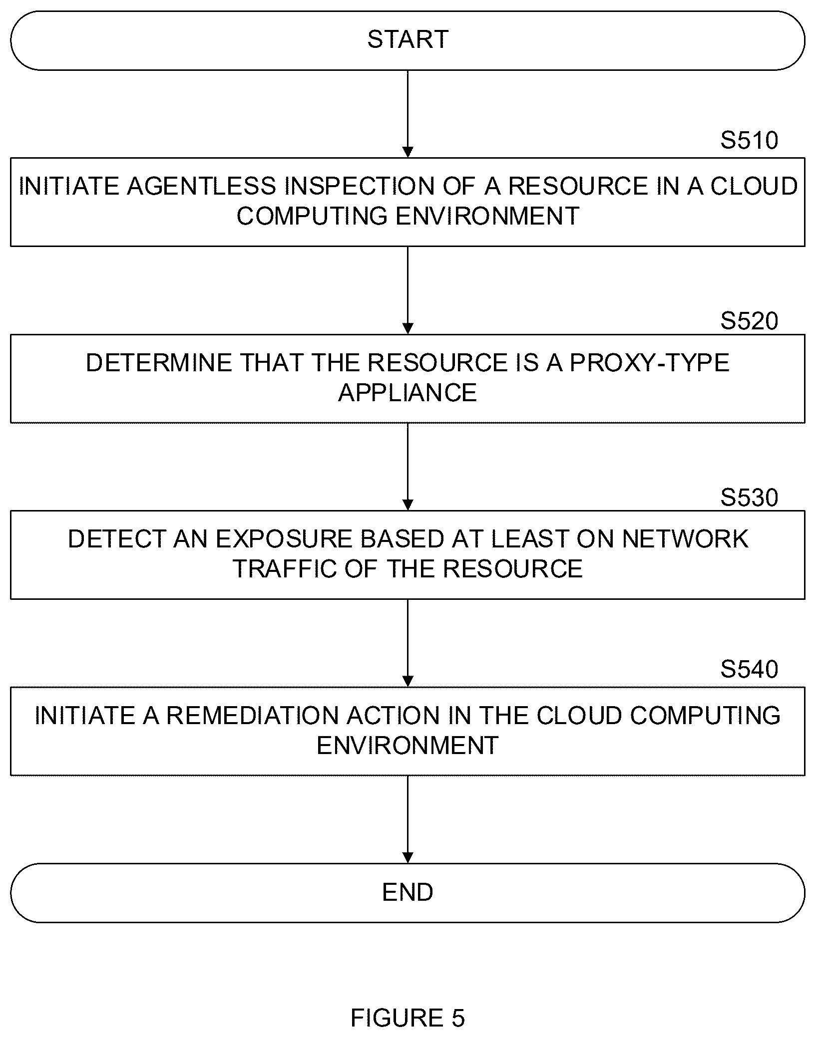 Patent US12568105 Figure 5 – Techniques for detection of cybersecurity issues on third party software appliances utilizing custom configuration logs