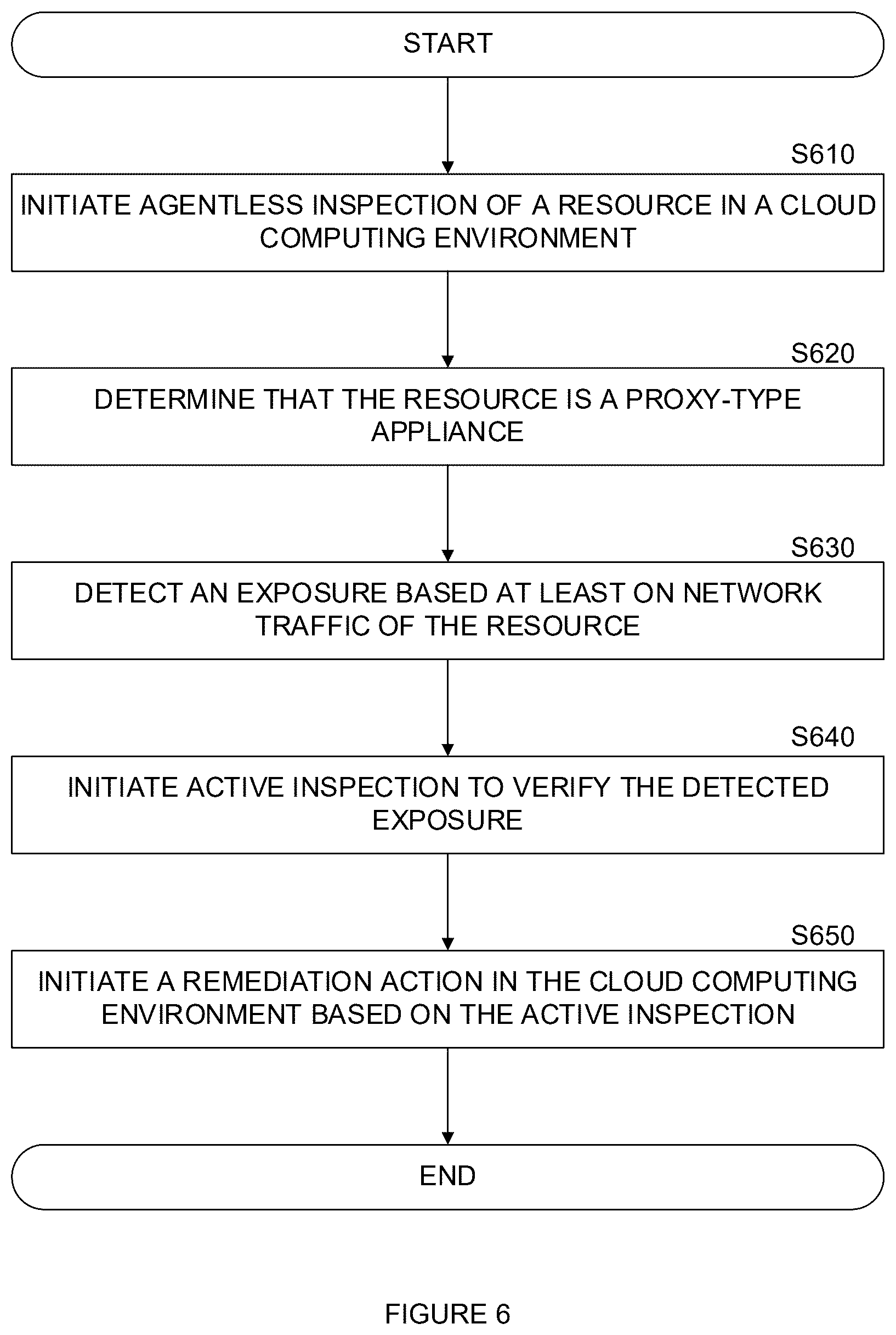Patent US12568105 Figure 6 – Techniques for detection of cybersecurity issues on third party software appliances utilizing custom configuration logs