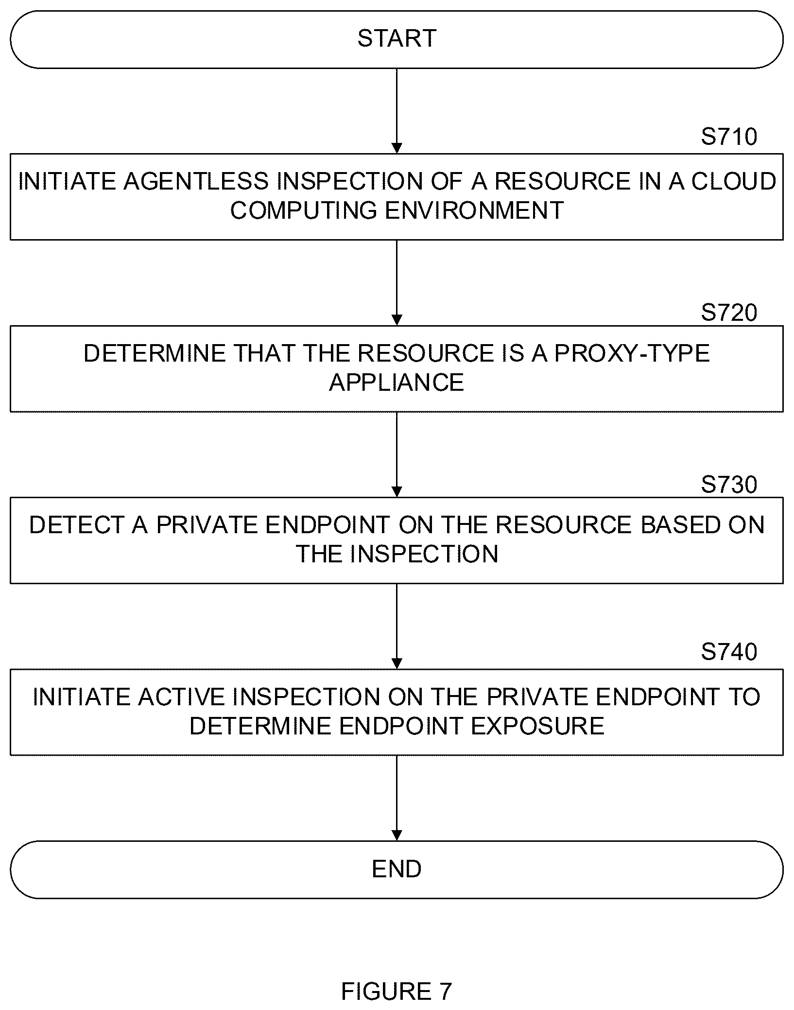 Patent US12568105 Figure 7 – Techniques for detection of cybersecurity issues on third party software appliances utilizing custom configuration logs