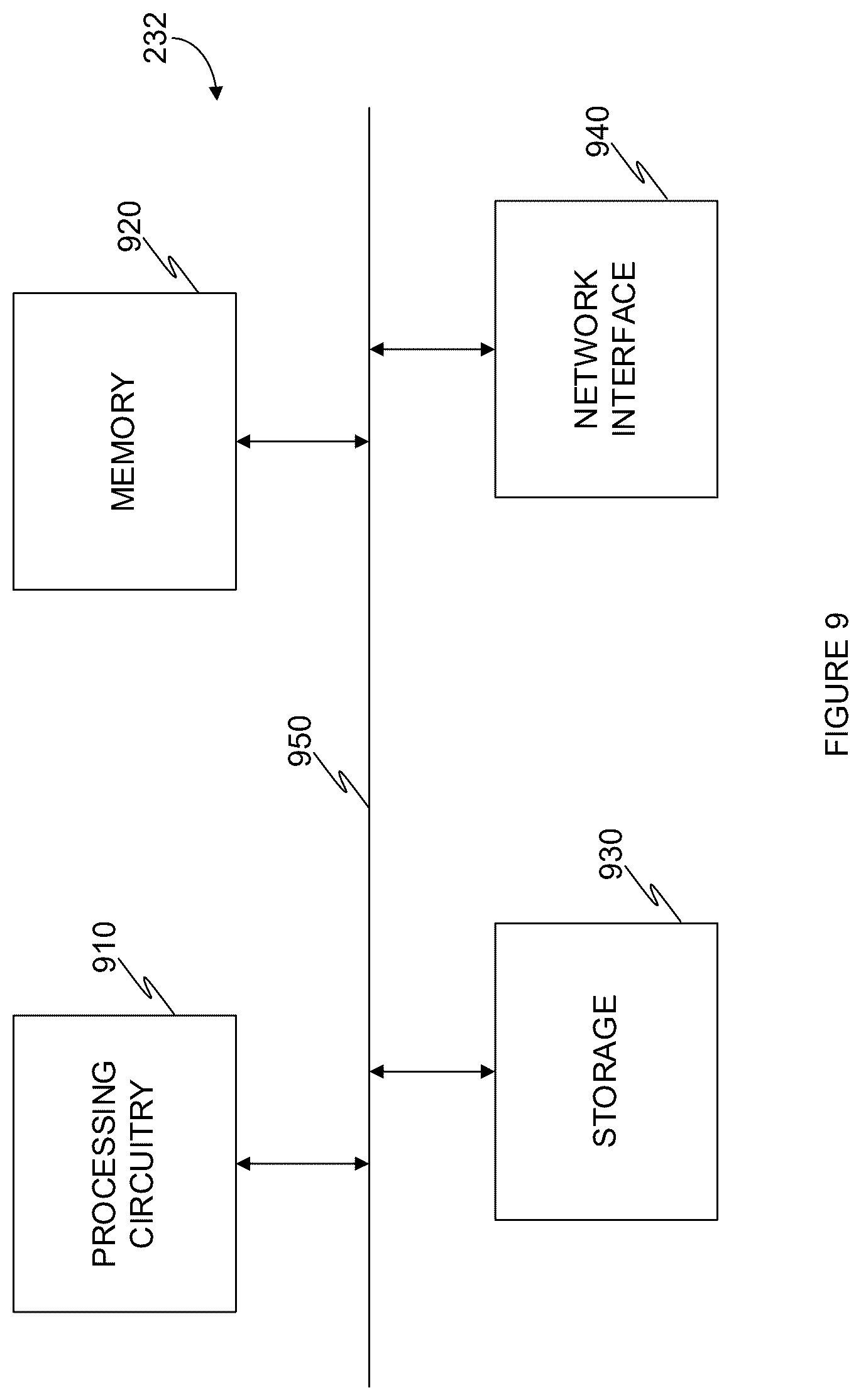 Patent US12568105 Figure 9 – Techniques for detection of cybersecurity issues on third party software appliances utilizing custom configuration logs