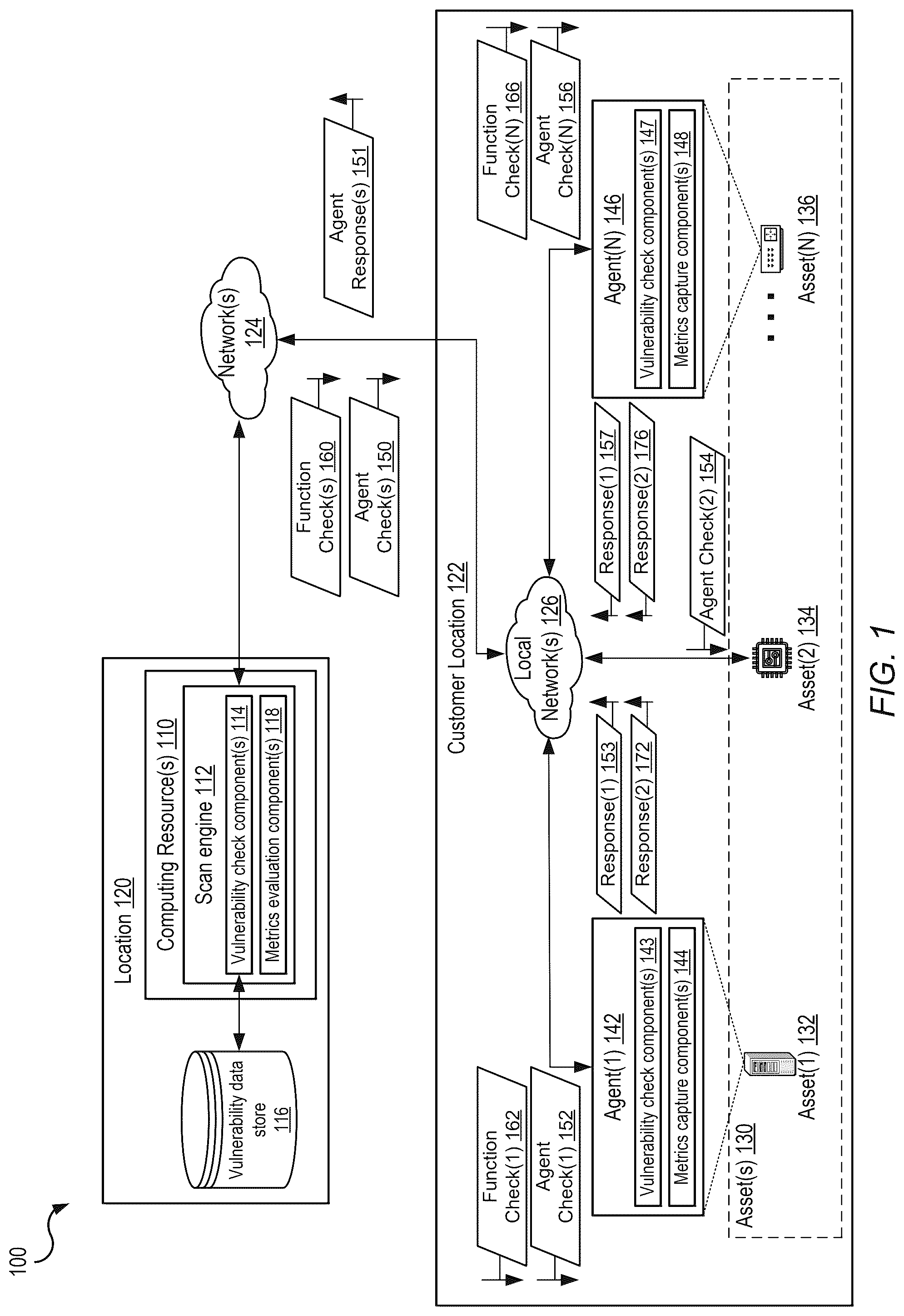 Patent US12568106 Figure 1 – Vulnerability result integration scheme