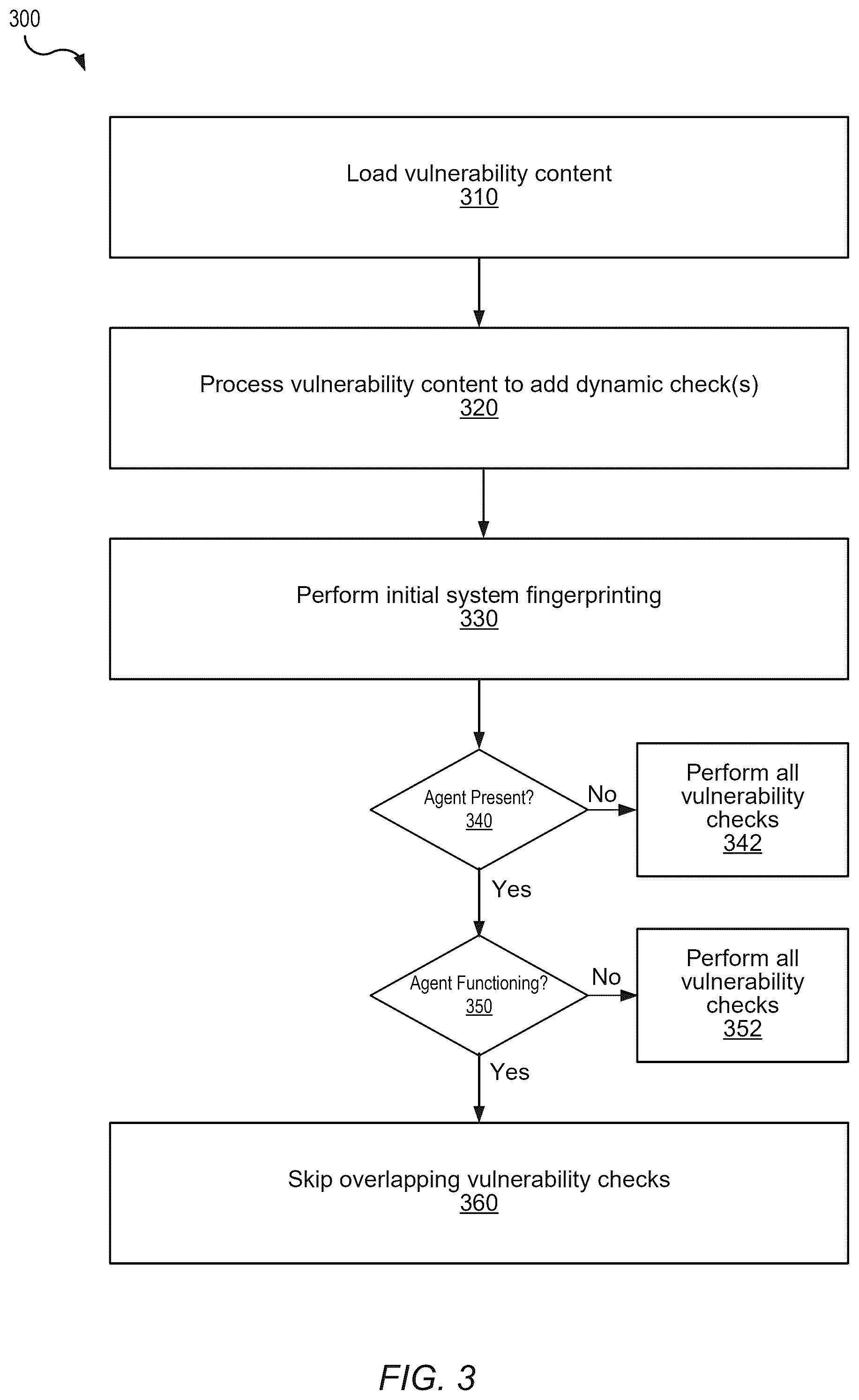 Patent US12568106 Figure 5 – Vulnerability result integration scheme