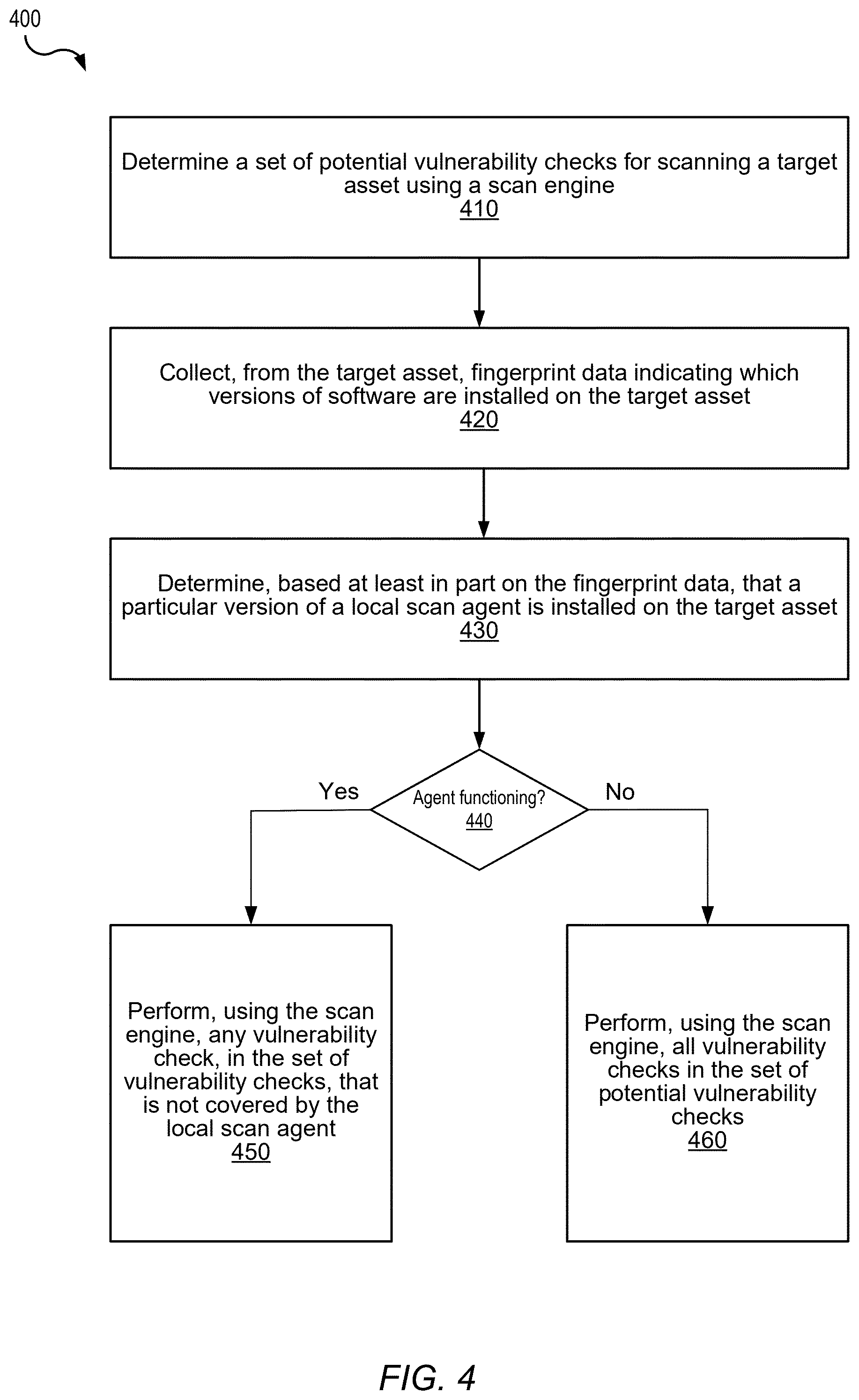 Patent US12568106 Figure 6 – Vulnerability result integration scheme