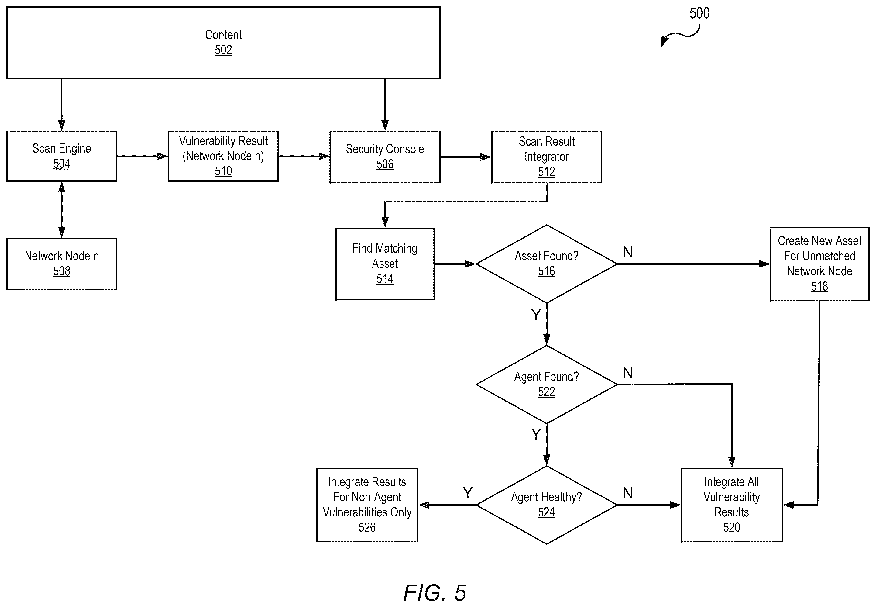 Patent US12568106 Figure 7 – Vulnerability result integration scheme