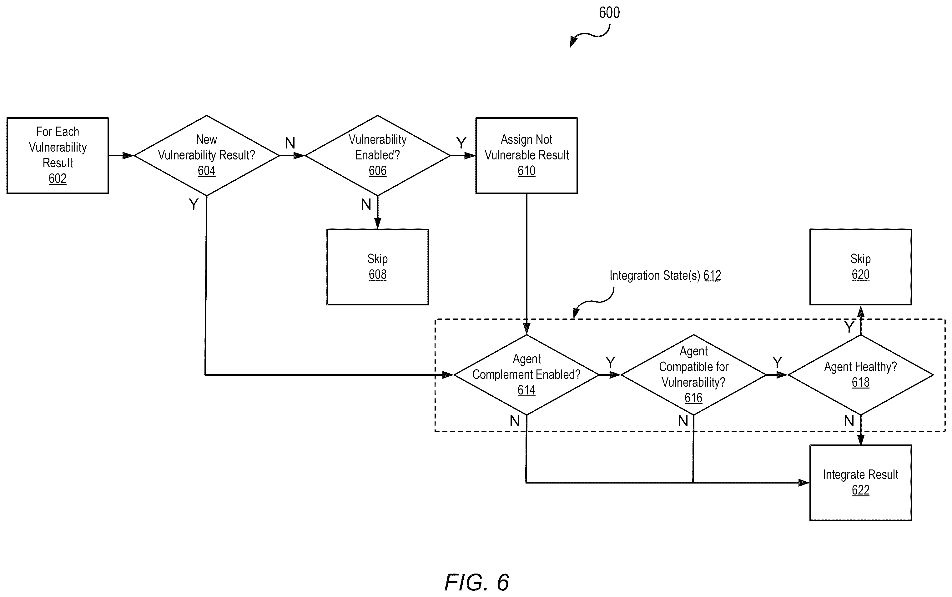Patent US12568106 Figure 8 – Vulnerability result integration scheme