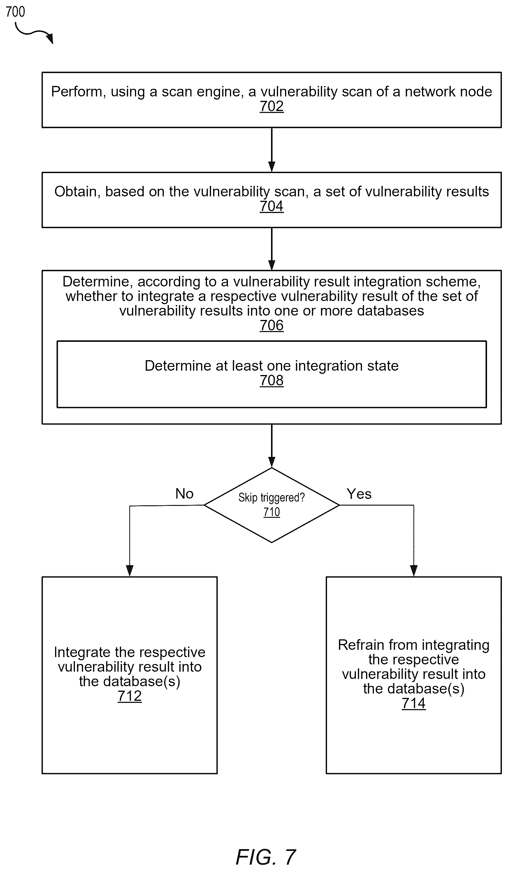 Patent US12568106 Figure 9 – Vulnerability result integration scheme