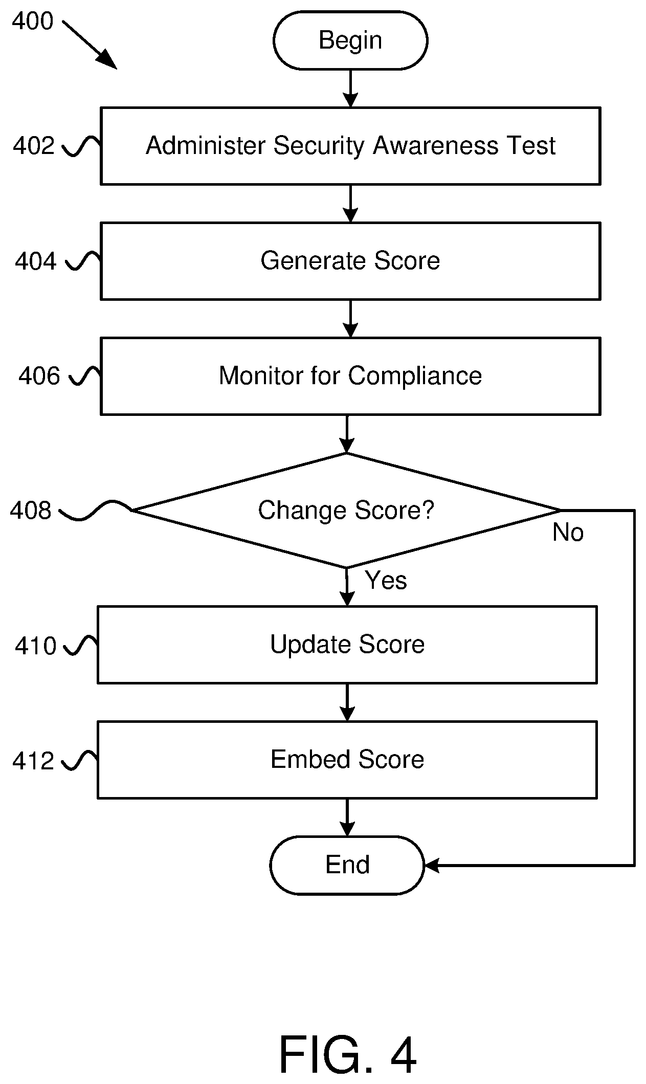 Patent US12568107 Figure 4 – Method to reduce users from falling victim of ransomware