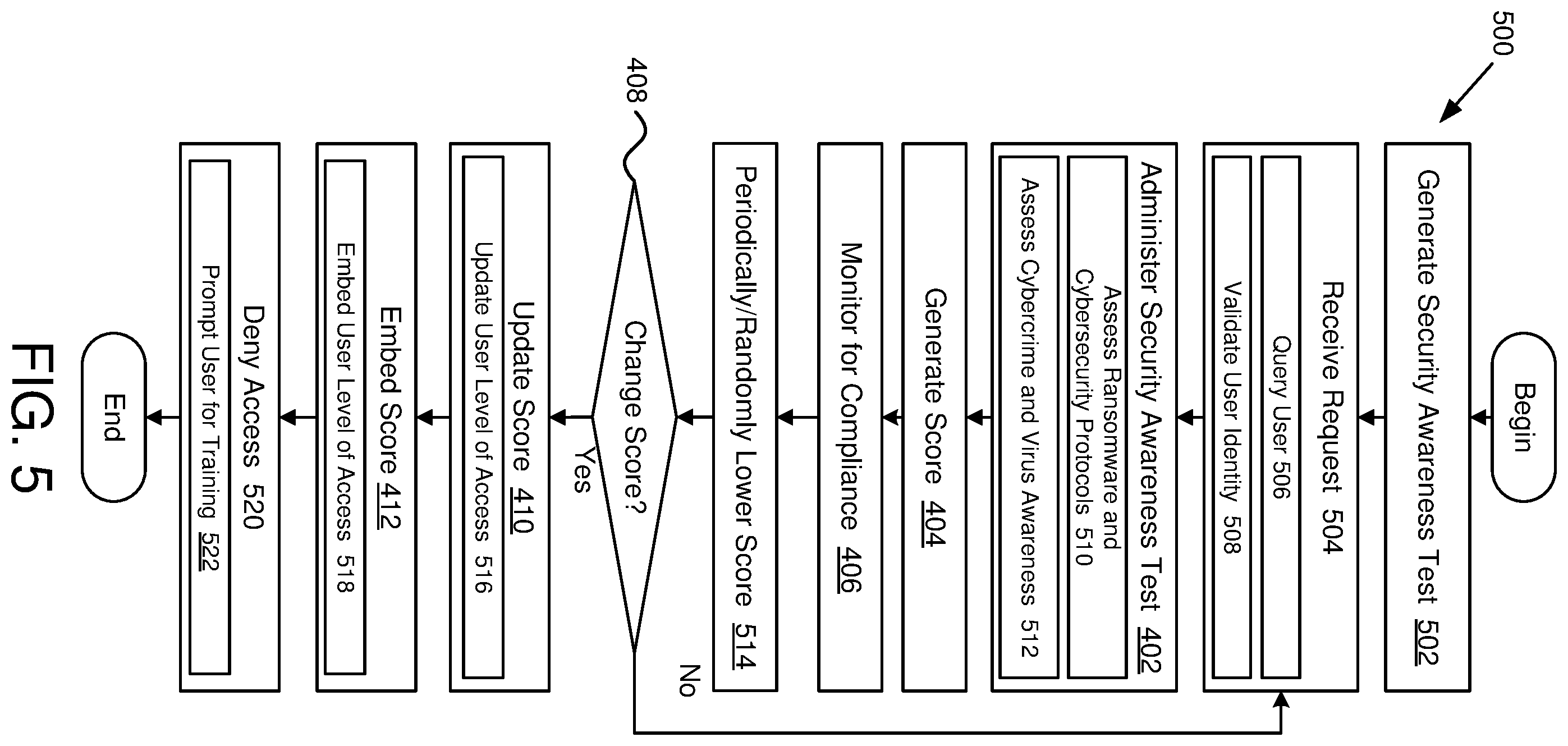 Patent US12568107 Figure 5 – Method to reduce users from falling victim of ransomware