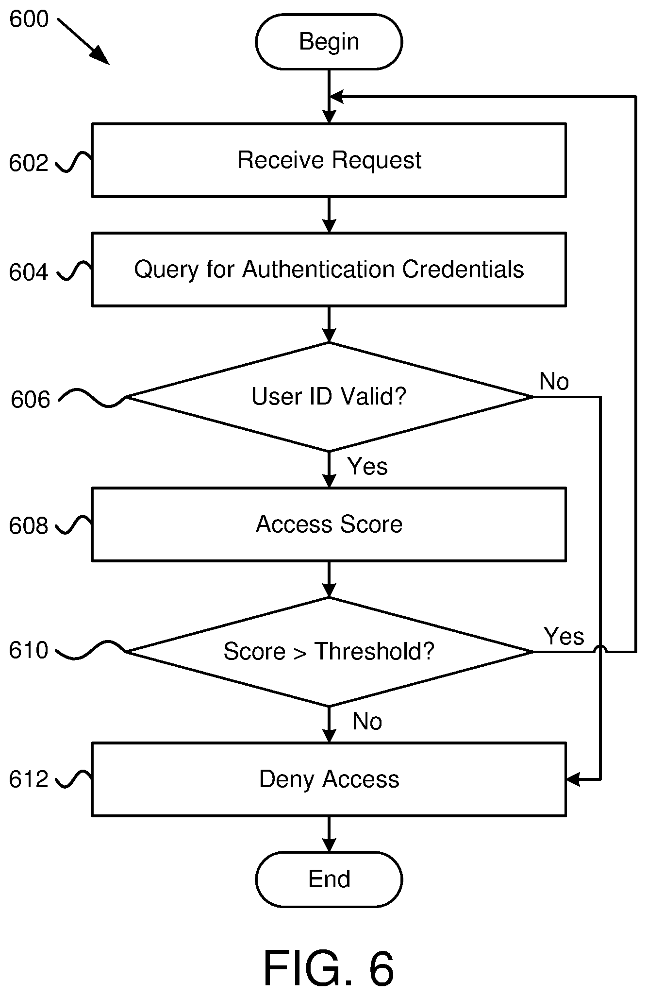 Patent US12568107 Figure 6 – Method to reduce users from falling victim of ransomware
