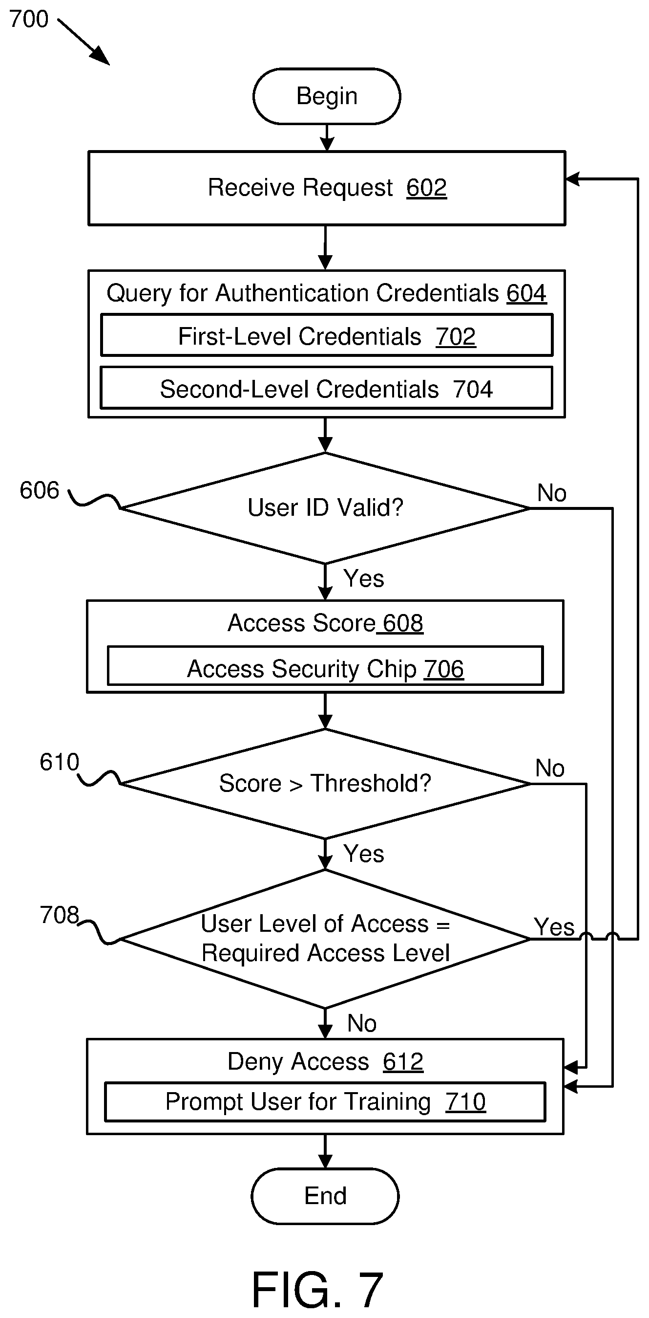 Patent US12568107 Figure 7 – Method to reduce users from falling victim of ransomware