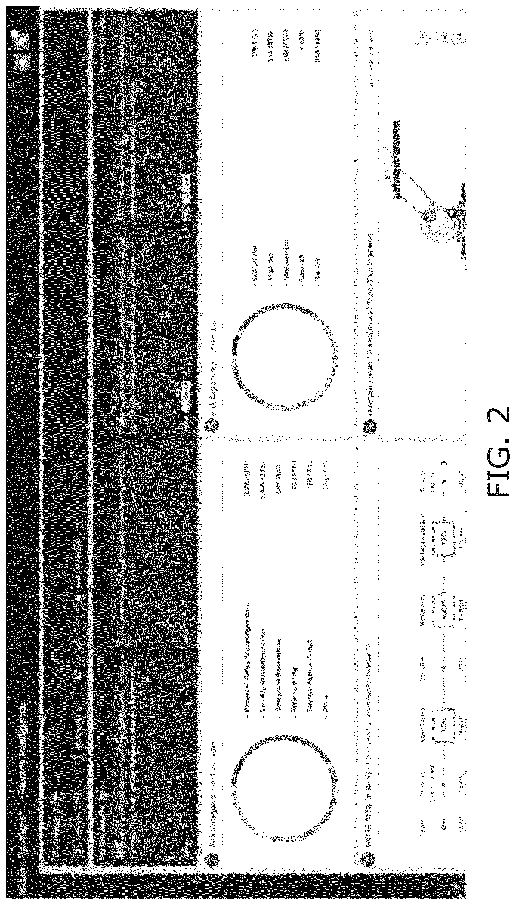 Patent US12568108 Figure 2 – Risk factors for an organization network