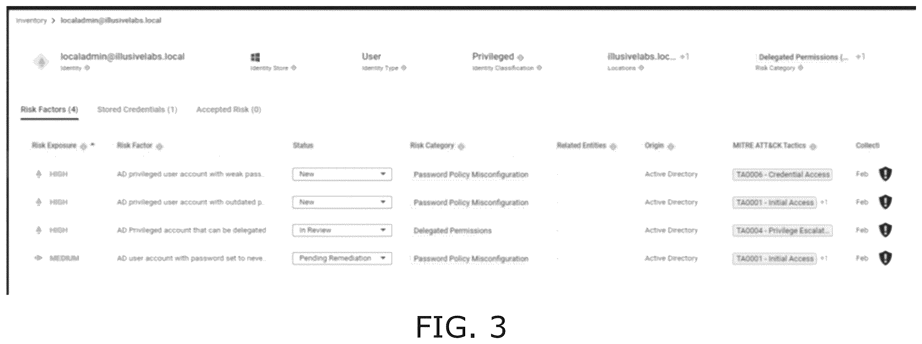 Patent US12568108 Figure 3 – Risk factors for an organization network