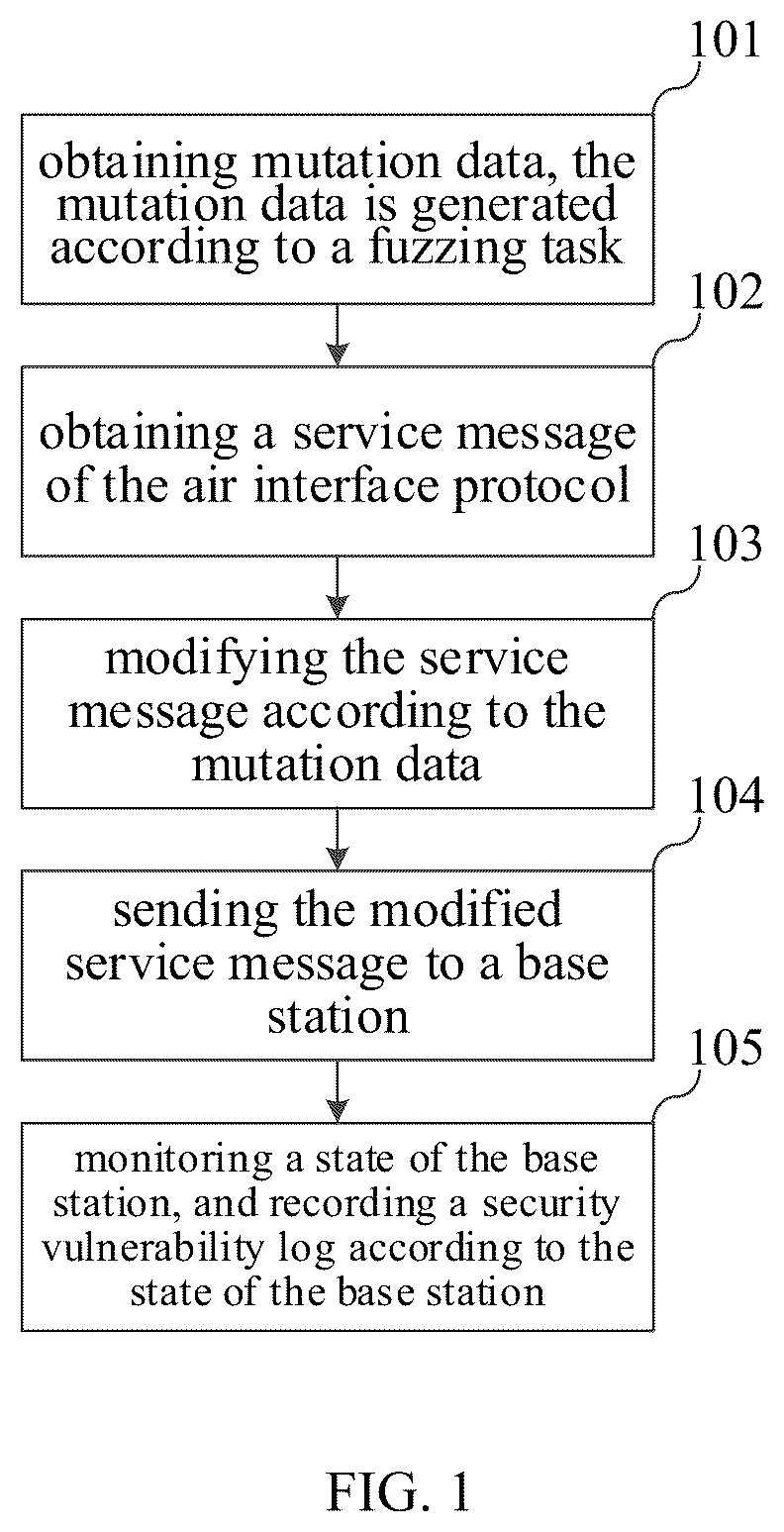 Patent US12568109 Figure 1 – Method and device for mining security vulnerability of air interface protocol, and mobile terminal