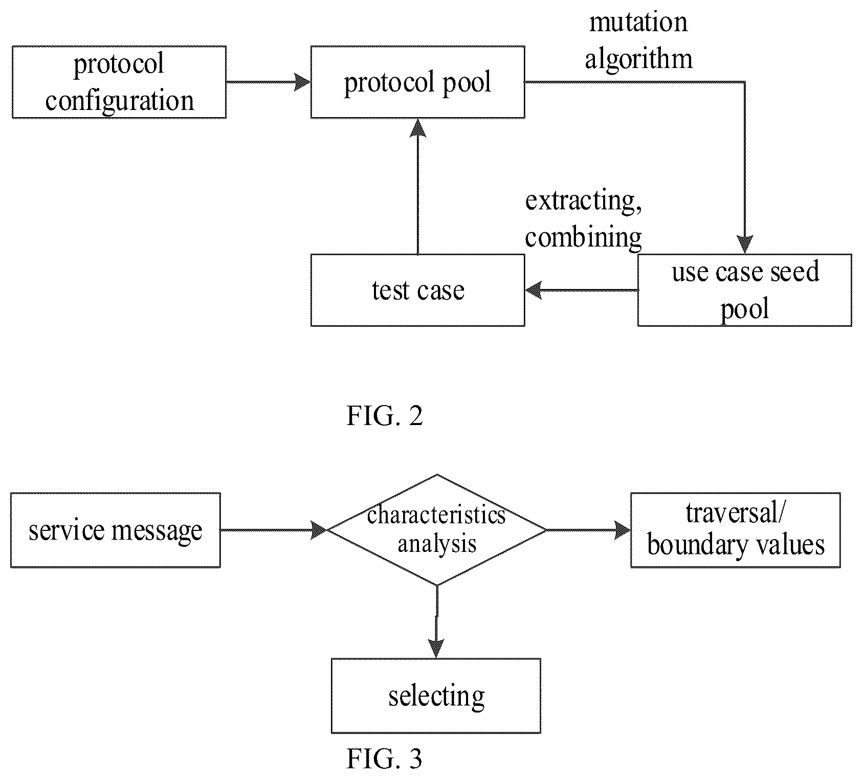 Patent US12568109 Figure 2 – Method and device for mining security vulnerability of air interface protocol, and mobile terminal