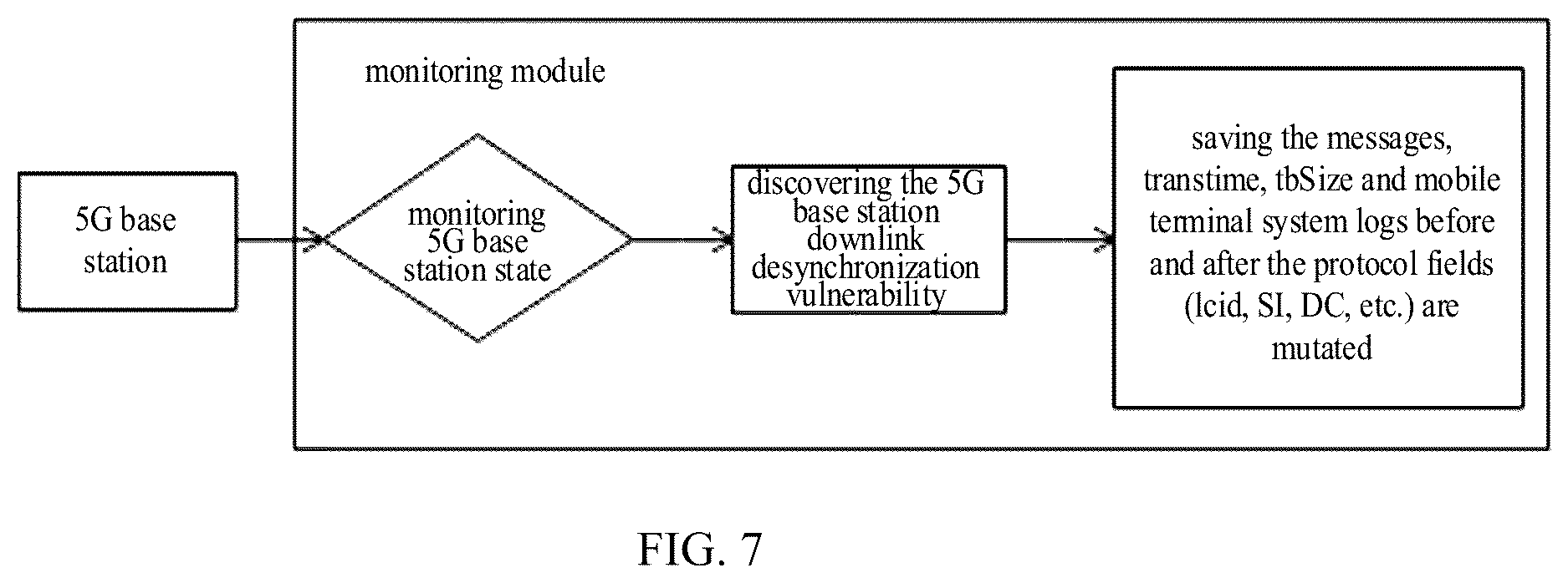 Patent US12568109 Figure 4 – Method and device for mining security vulnerability of air interface protocol, and mobile terminal