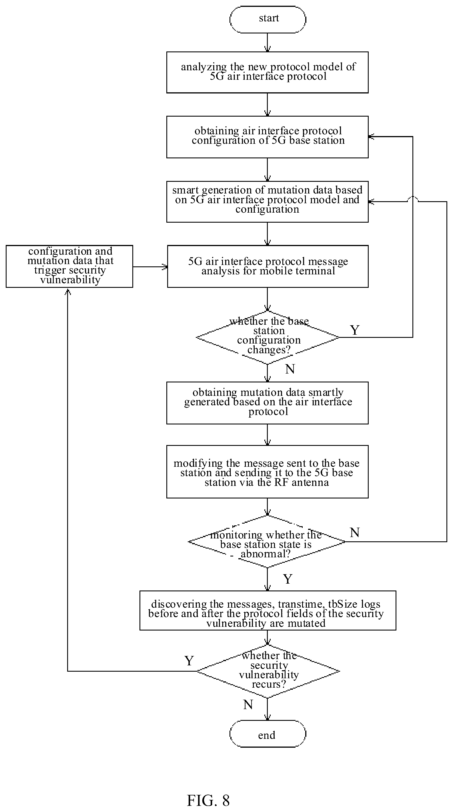 Patent US12568109 Figure 5 – Method and device for mining security vulnerability of air interface protocol, and mobile terminal