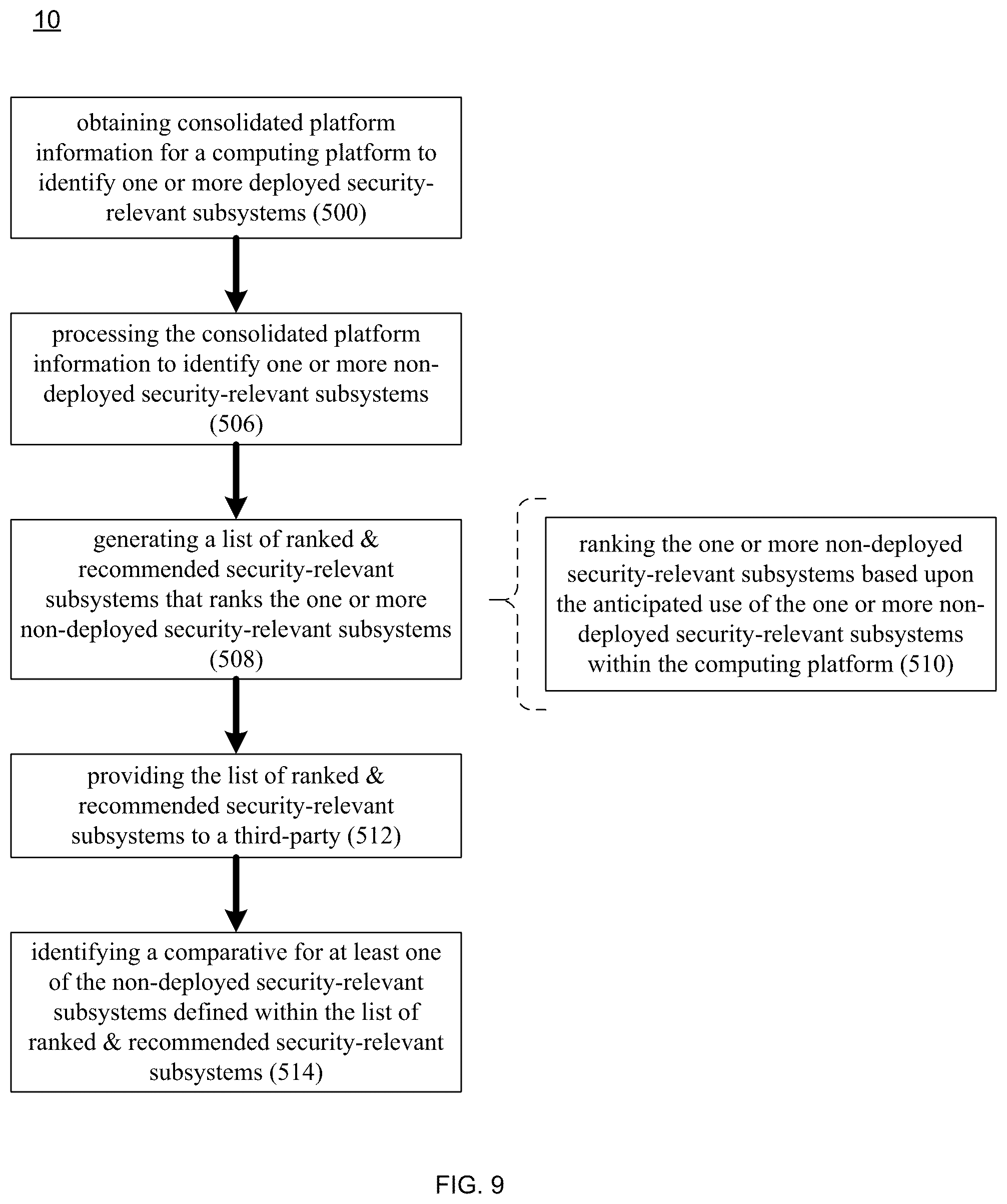 Patent US12568110 Figure 9 – Threat mitigation system and method