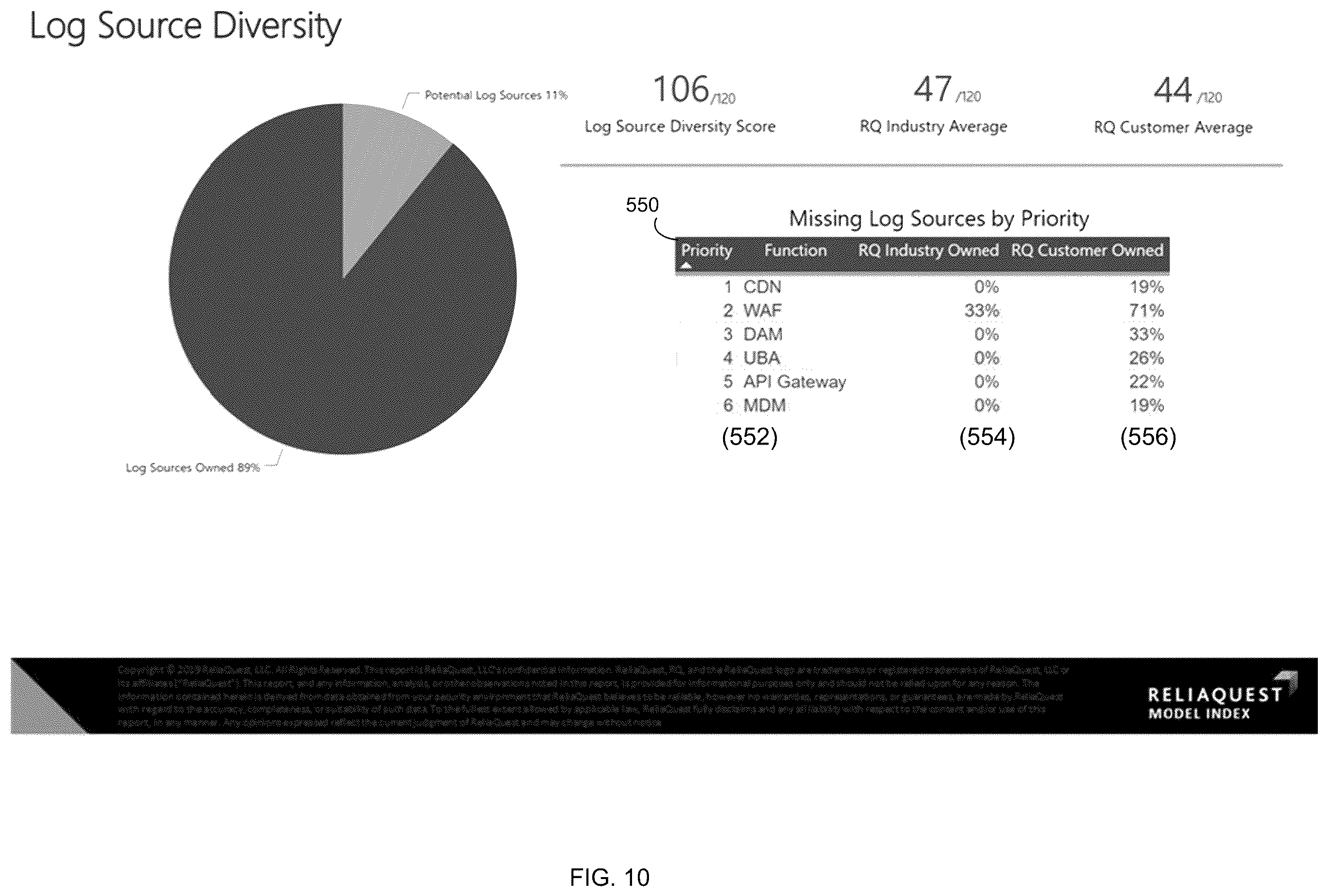 Patent US12568110 Figure 10 – Threat mitigation system and method
