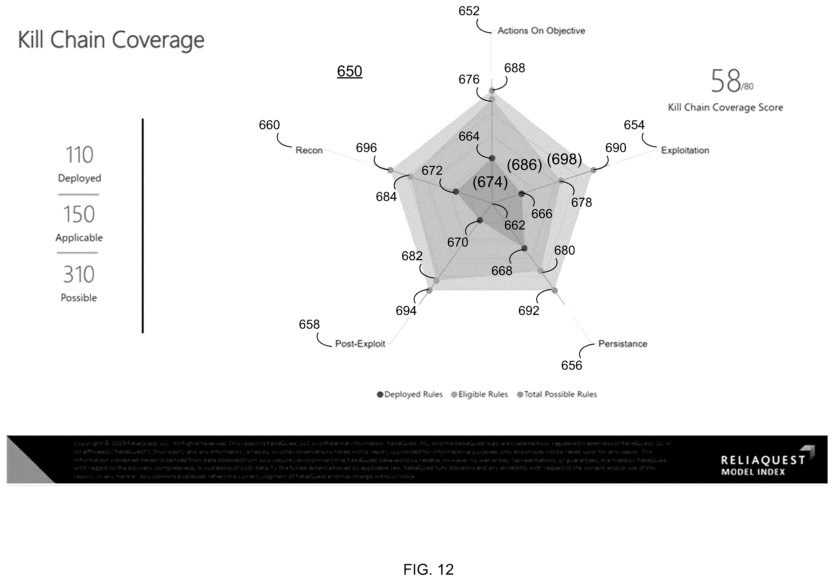 Patent US12568110 Figure 12 – Threat mitigation system and method