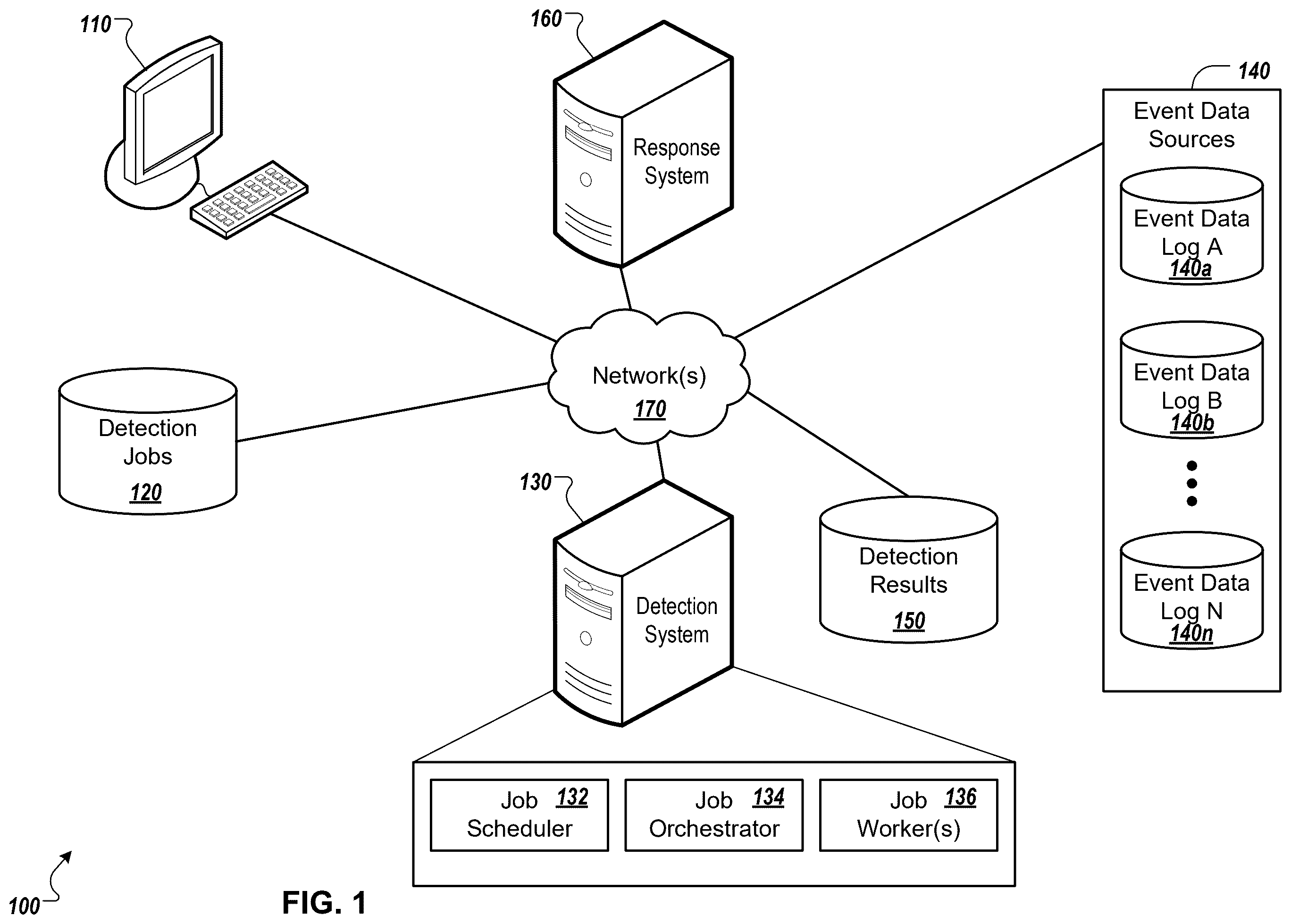 Patent US12568111 Figure 1 – Asynchronous cybersecurity event detection platform